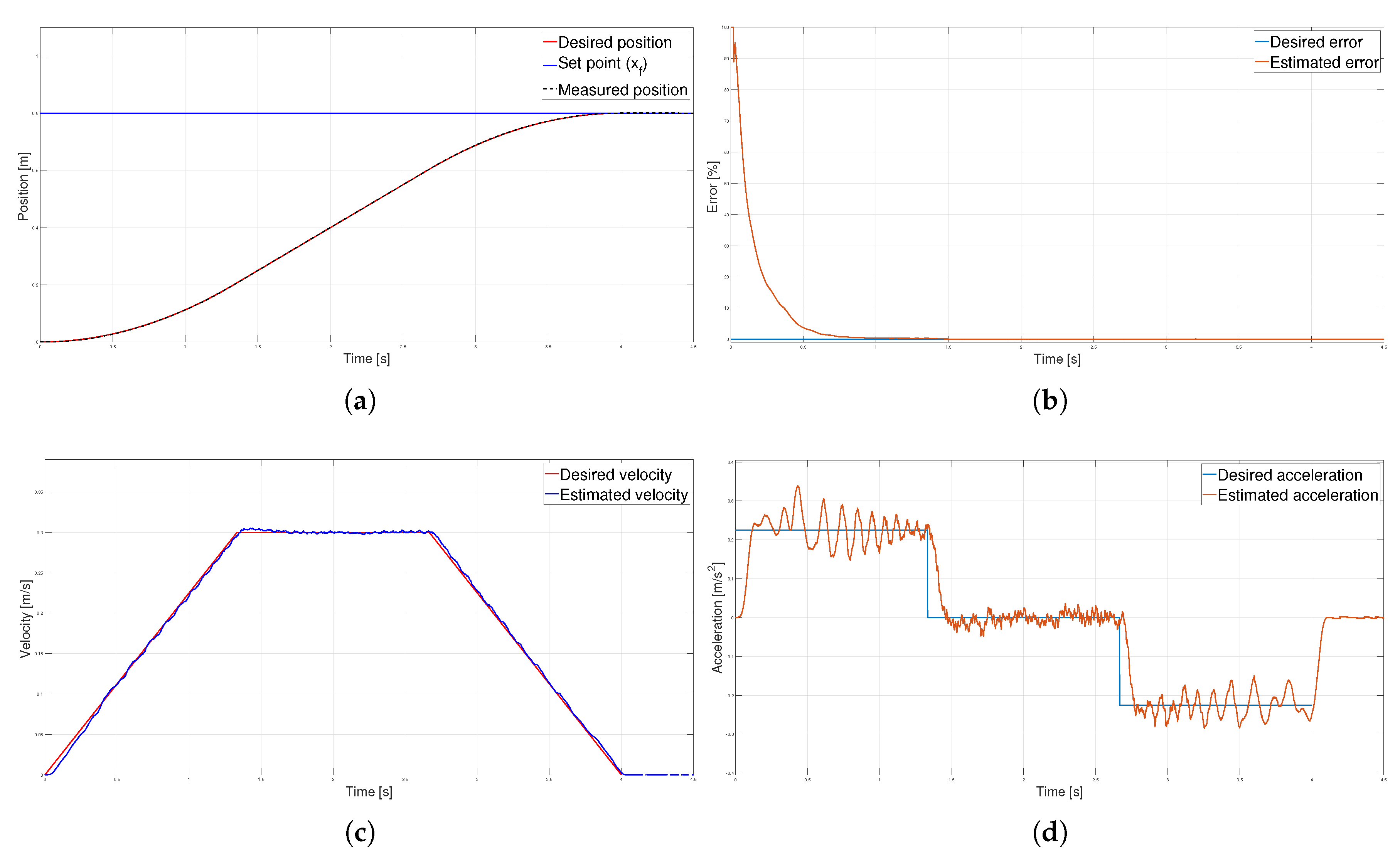 Preprints 81313 g012