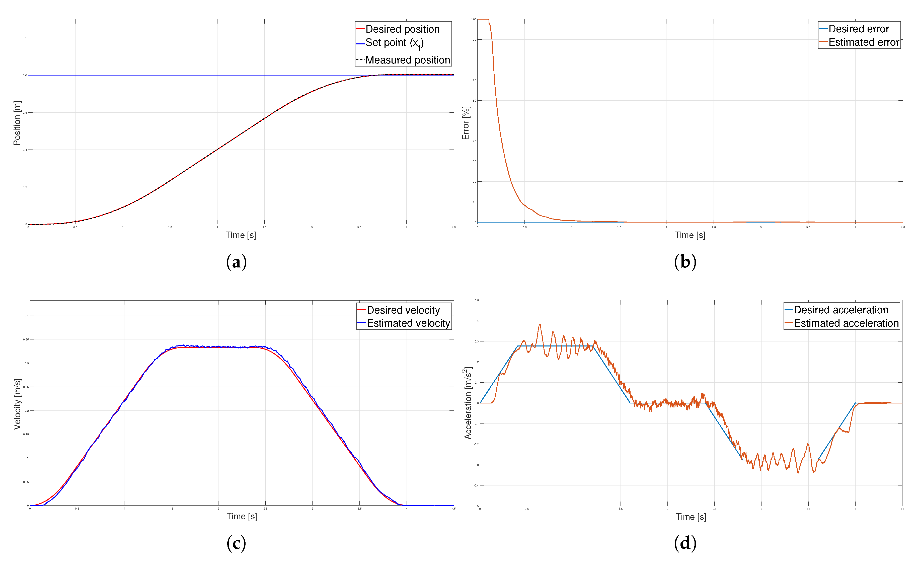 Preprints 81313 g014