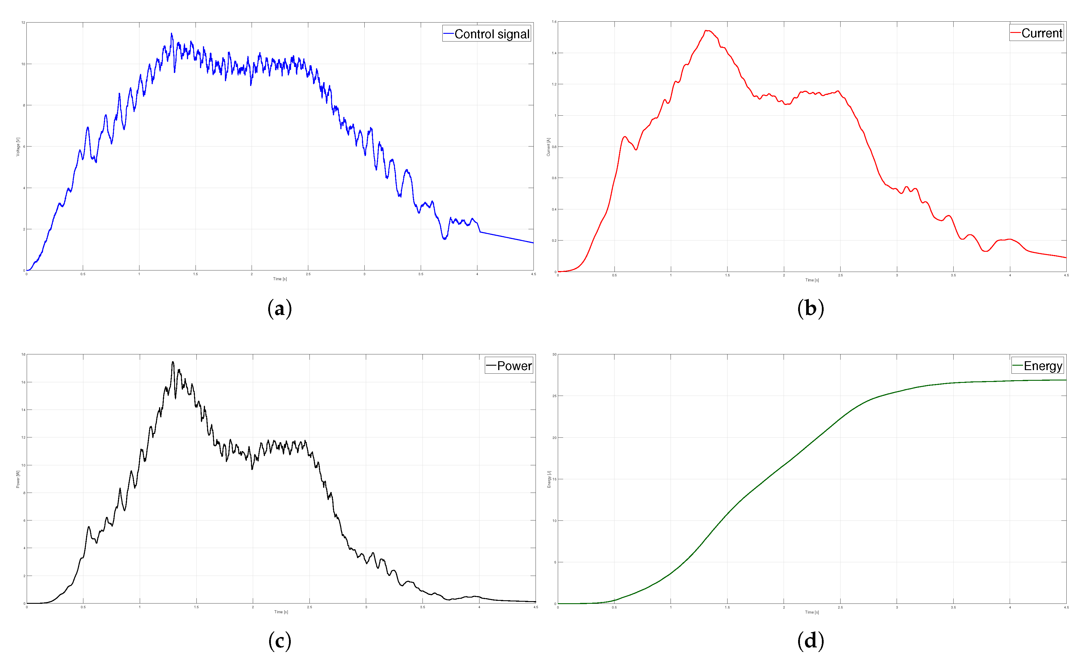 Preprints 81313 g015