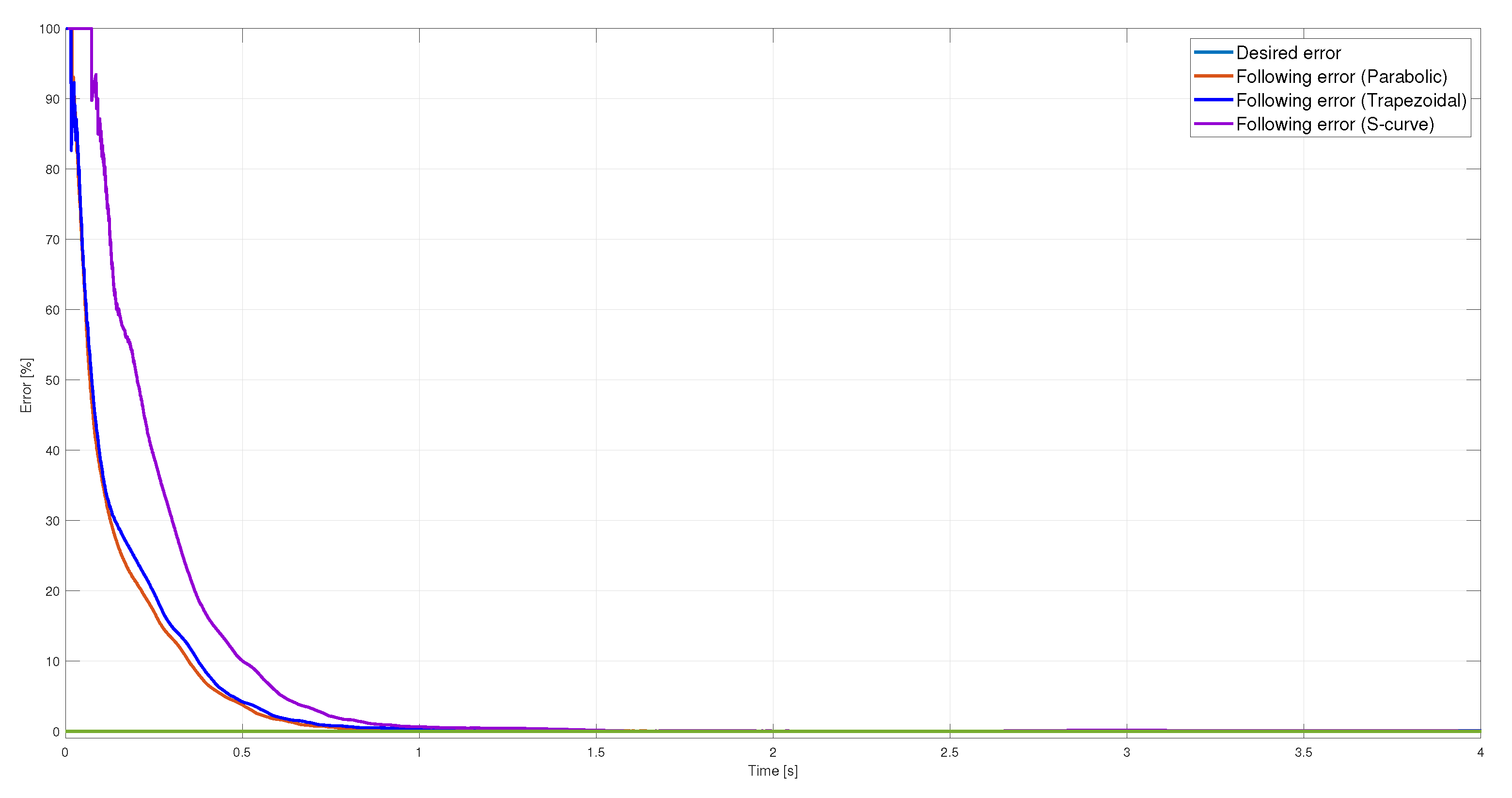 Preprints 81313 g016