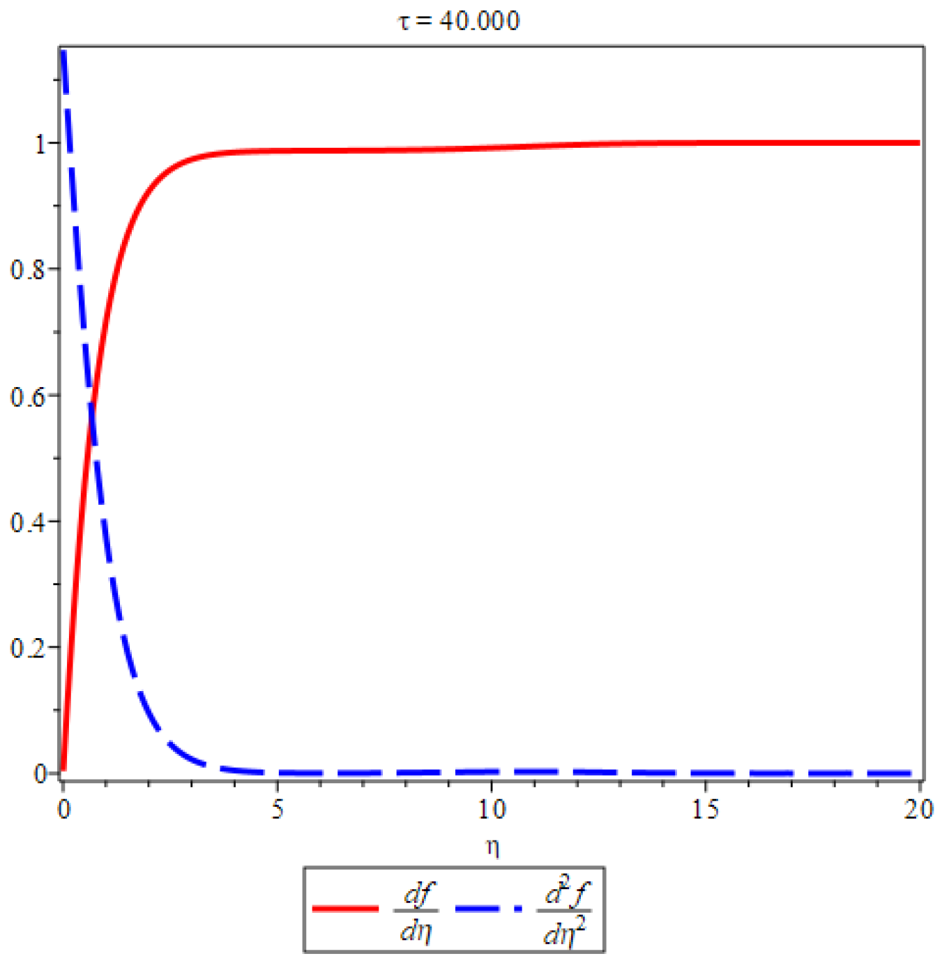 Preprints 88683 g001