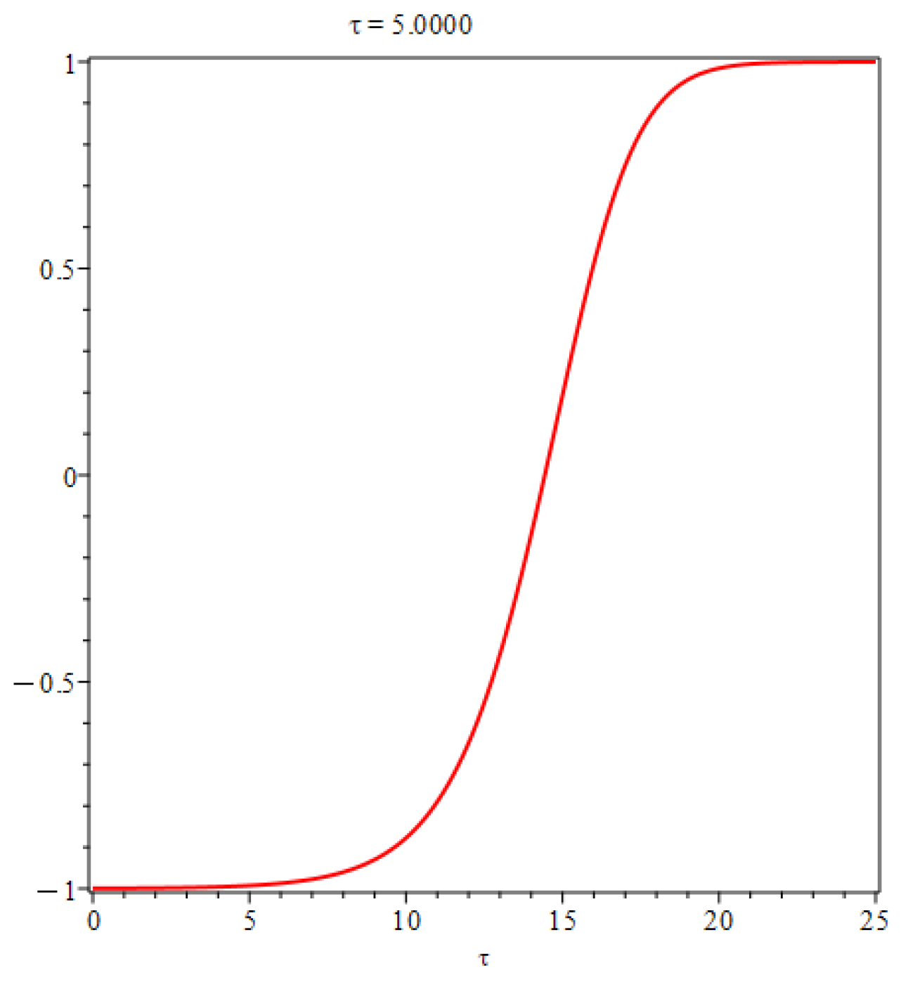 Preprints 88683 g003