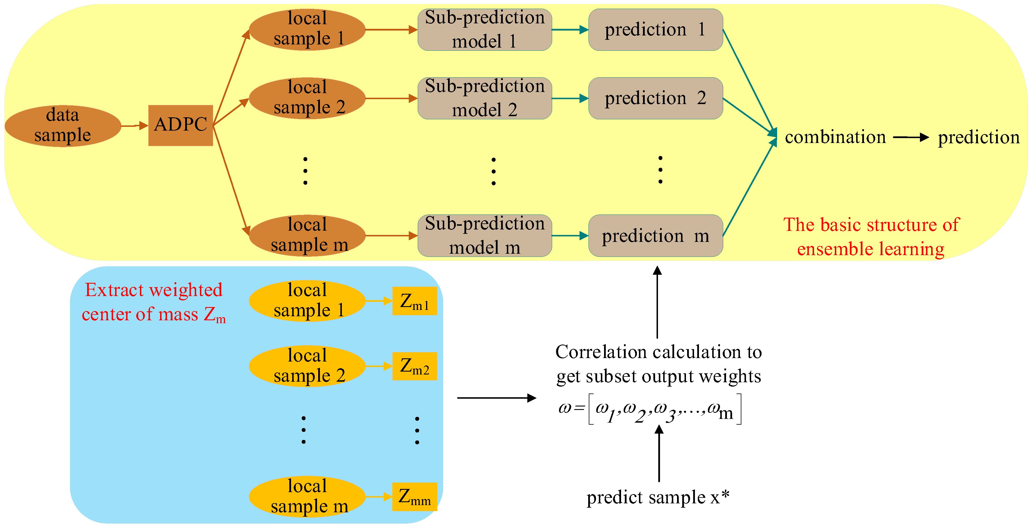 Preprints 87174 g001