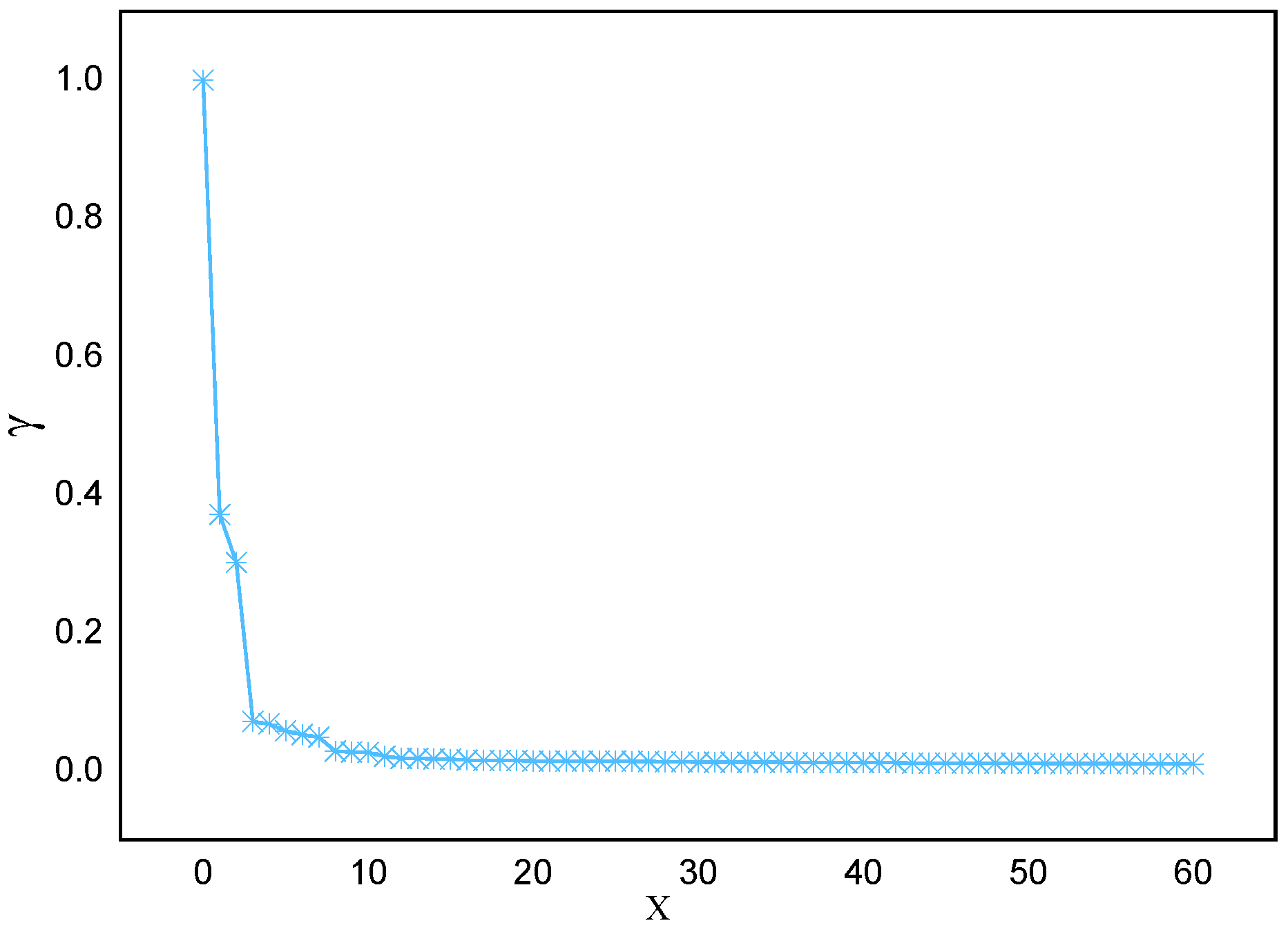 Preprints 87174 g003