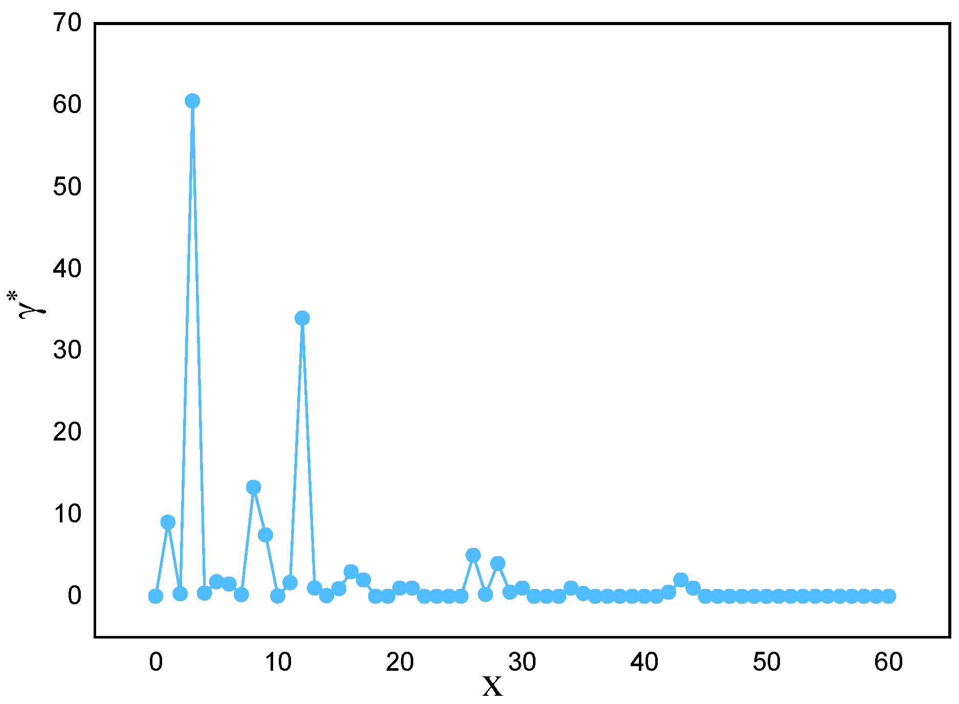 Preprints 87174 g004