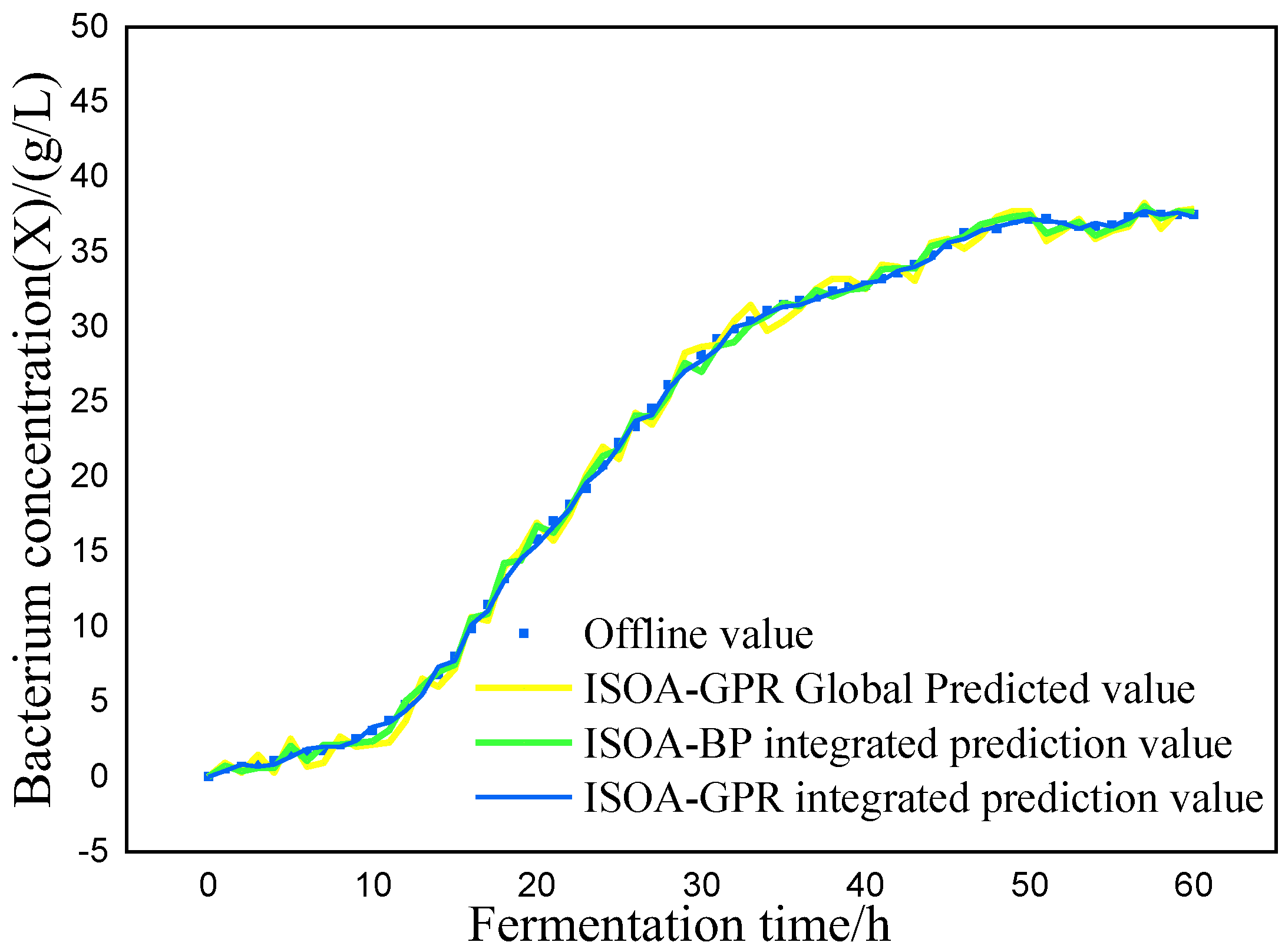 Preprints 87174 g006