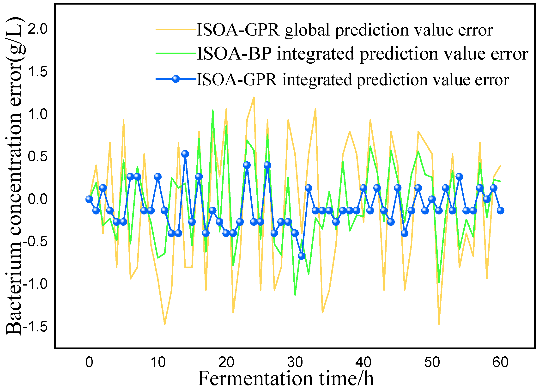 Preprints 87174 g007