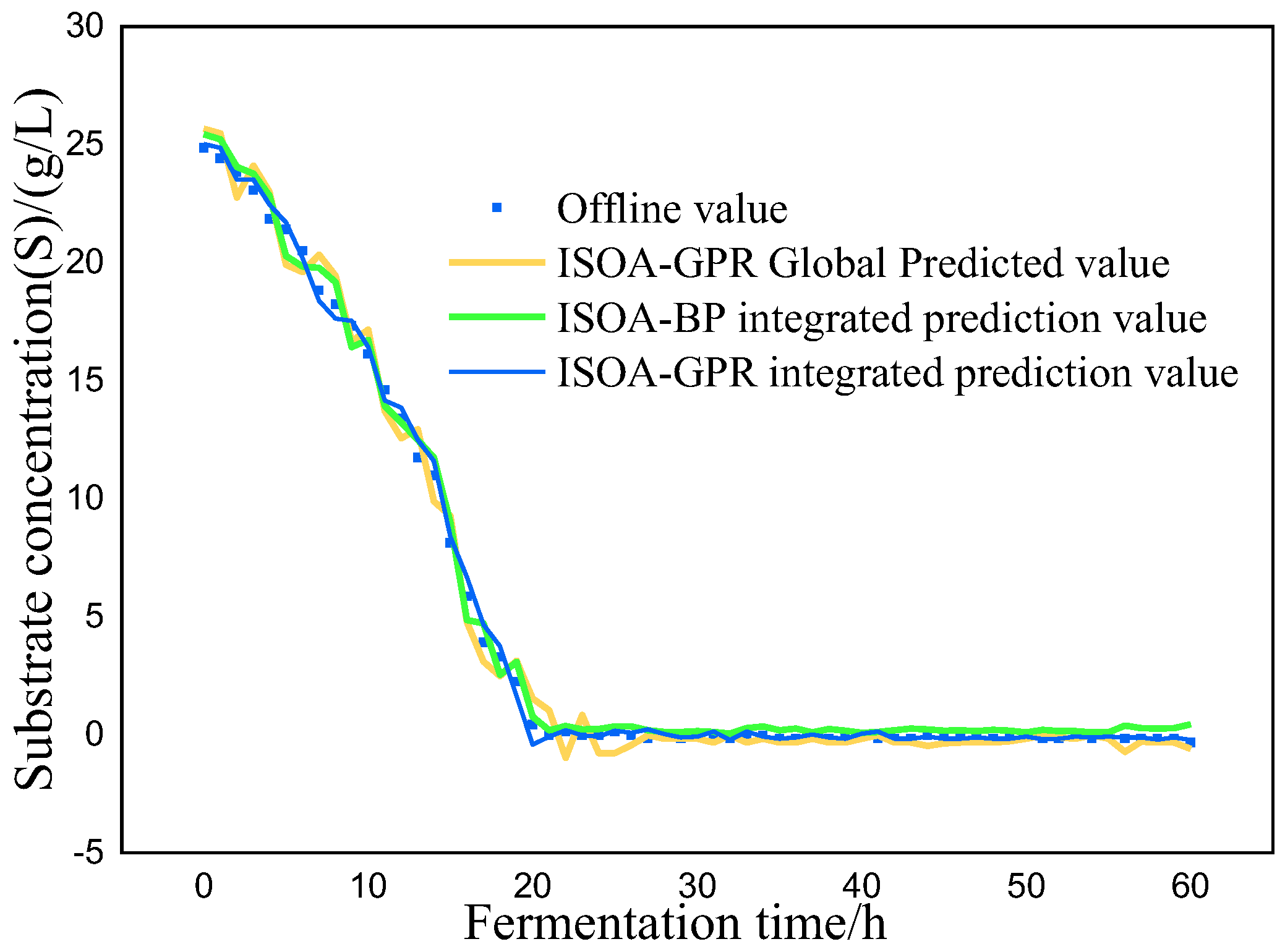 Preprints 87174 g008