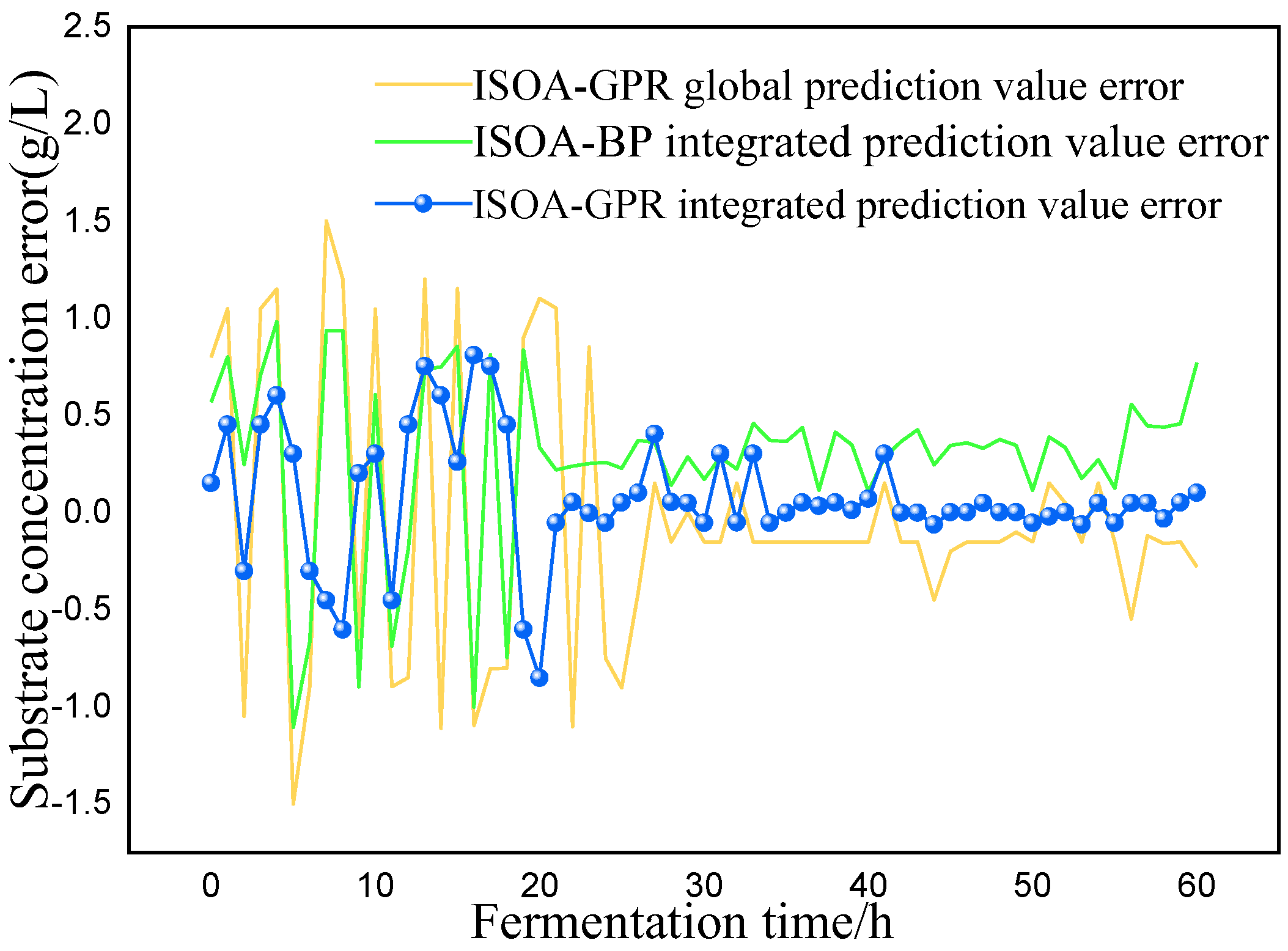 Preprints 87174 g009