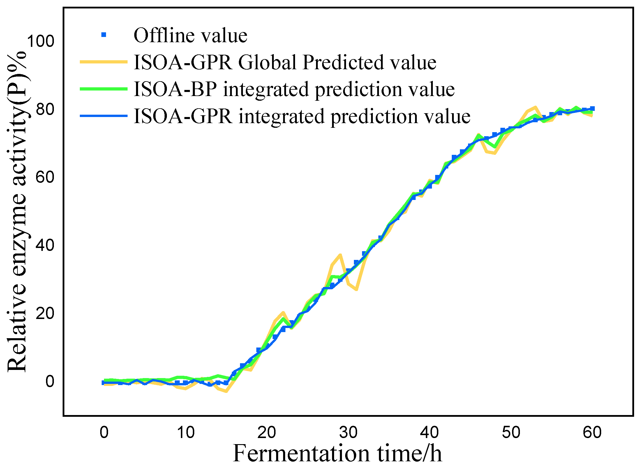 Preprints 87174 g010