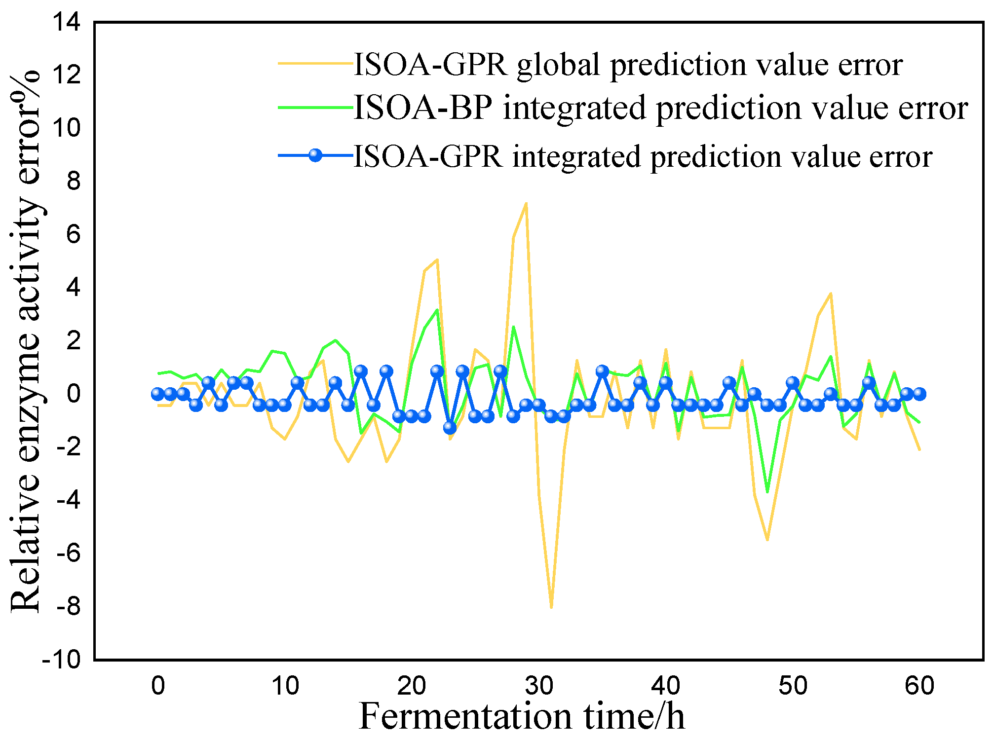 Preprints 87174 g011