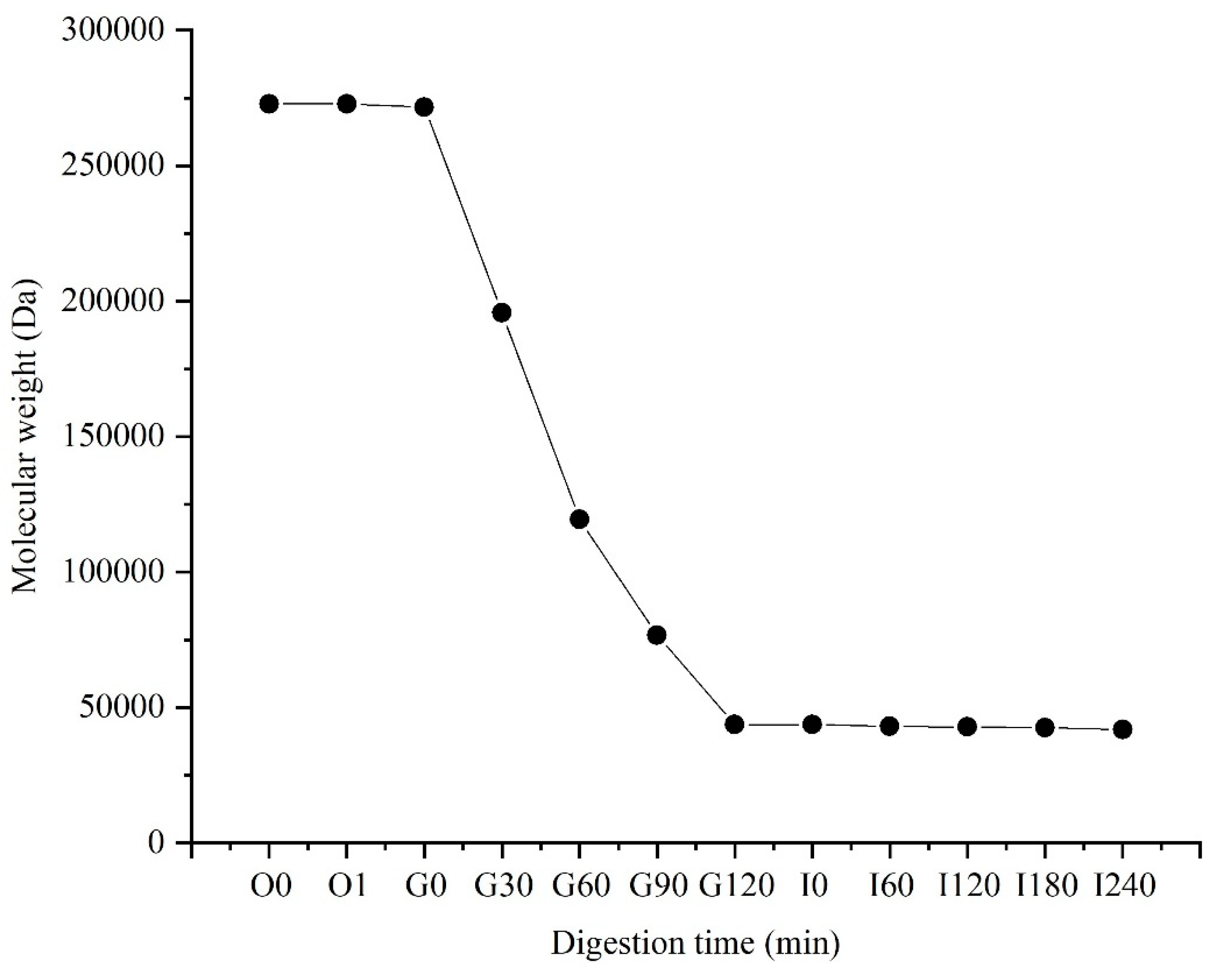 Preprints 95568 g001