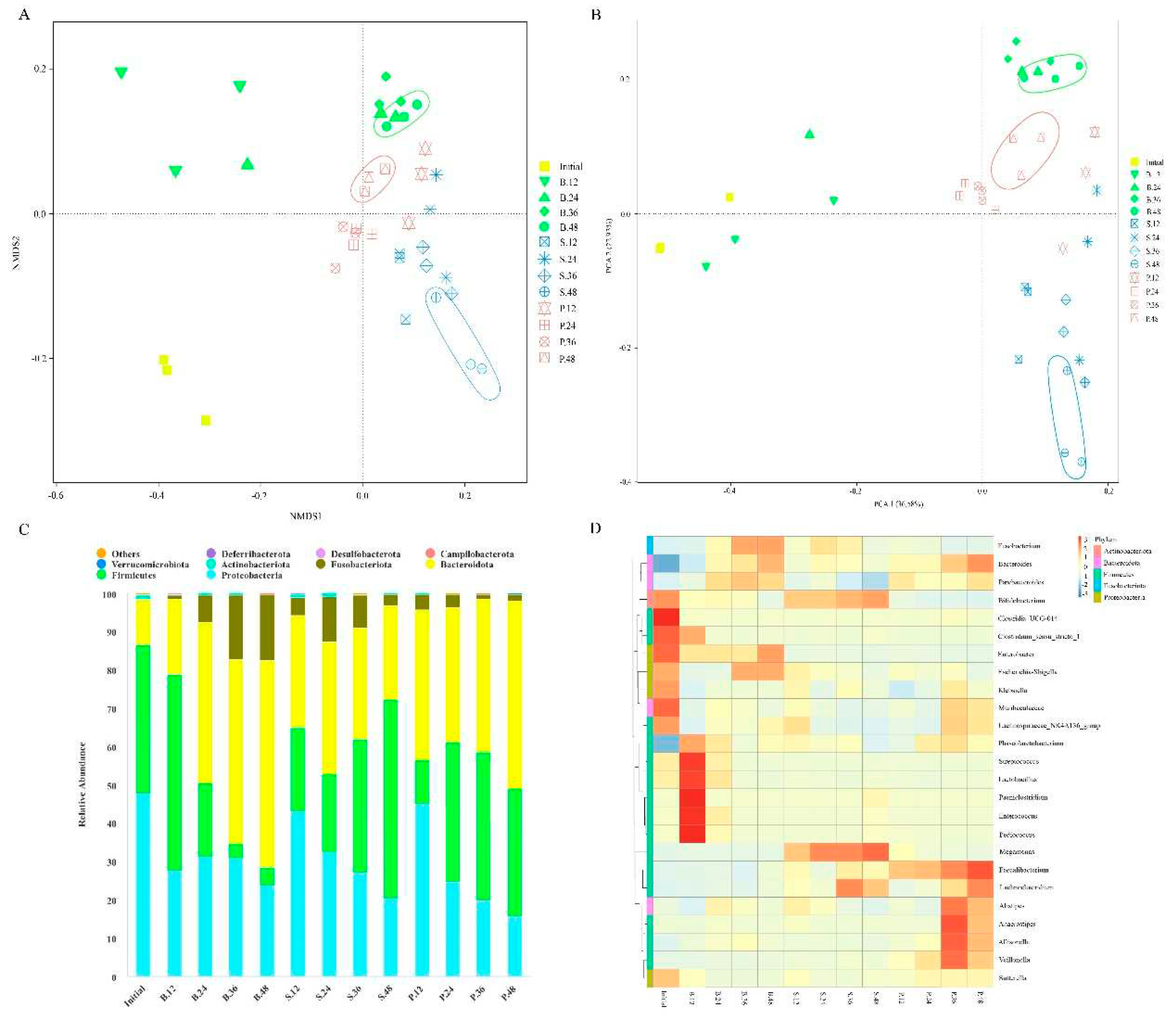 Preprints 95568 g002