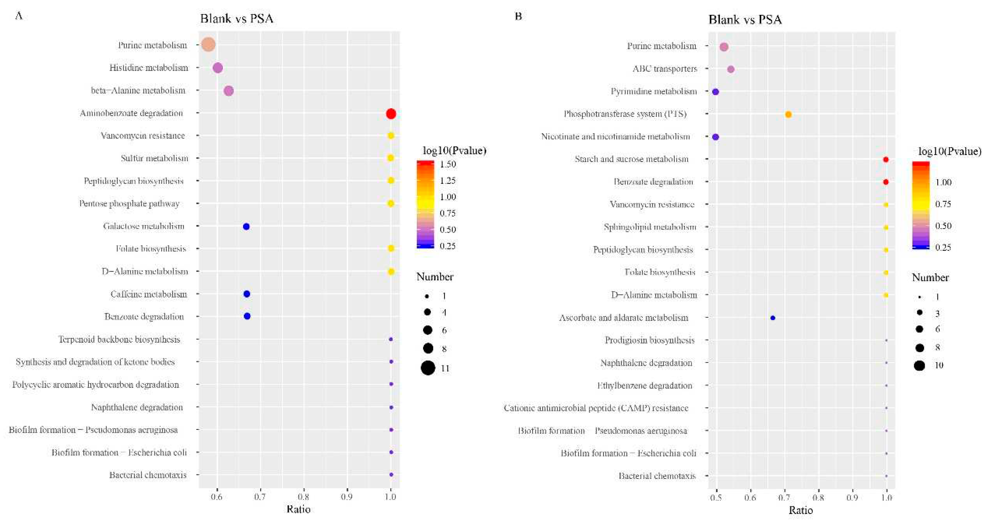 Preprints 95568 g004