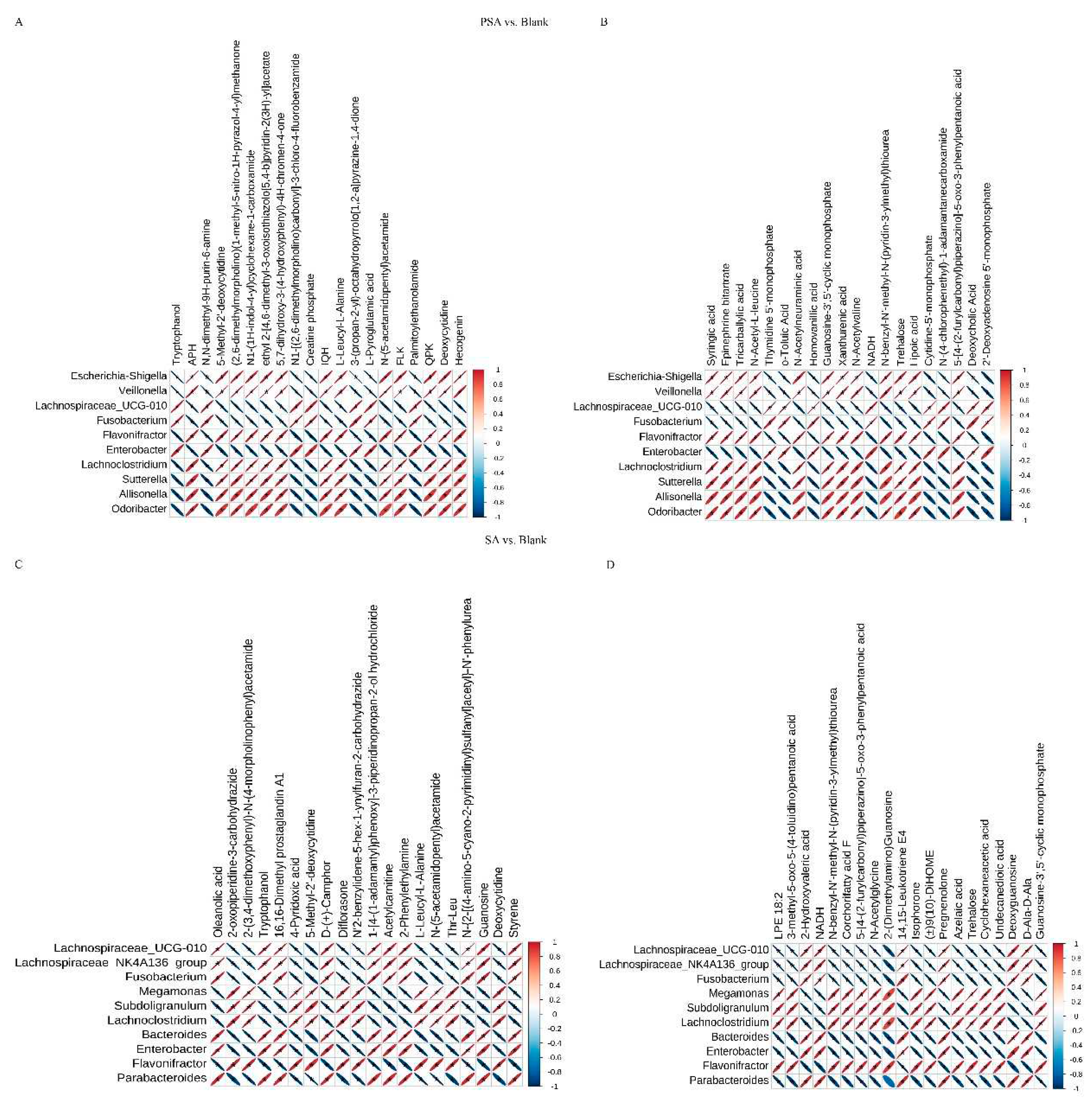 Preprints 95568 g005