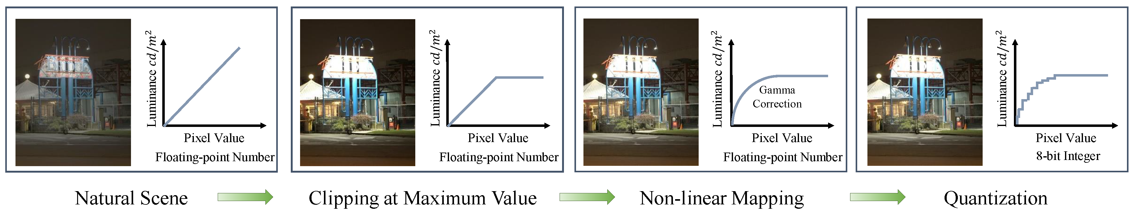 Preprints 114769 g002