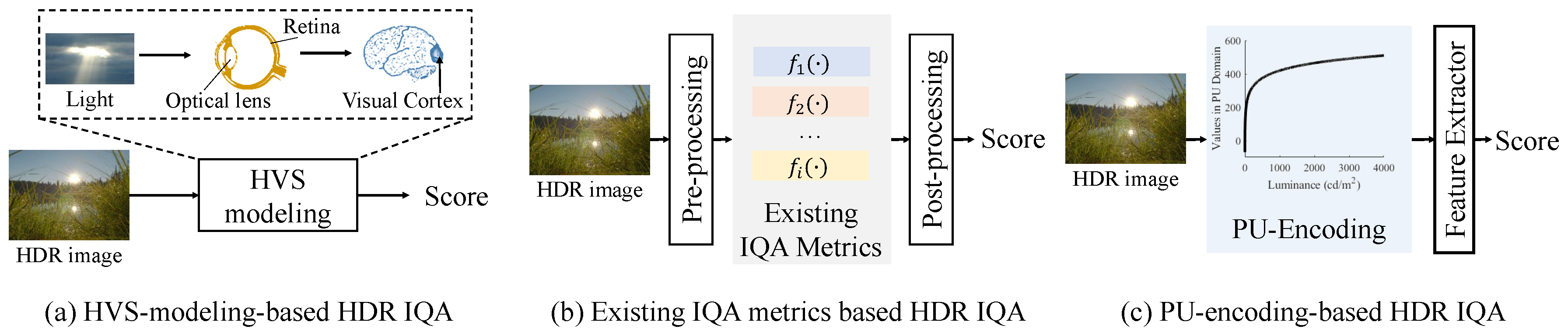 Preprints 114769 g004