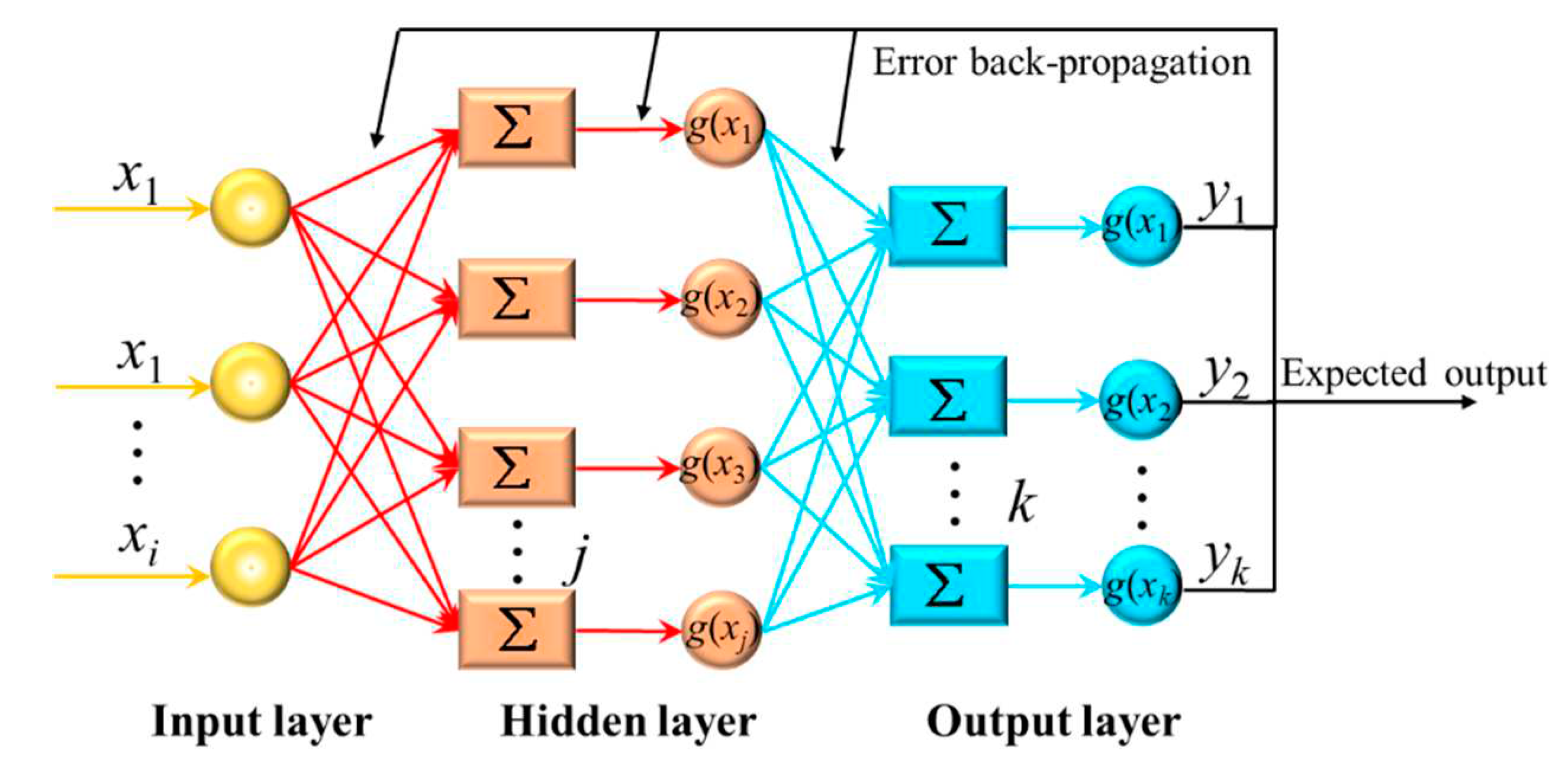 Preprints 71256 g003