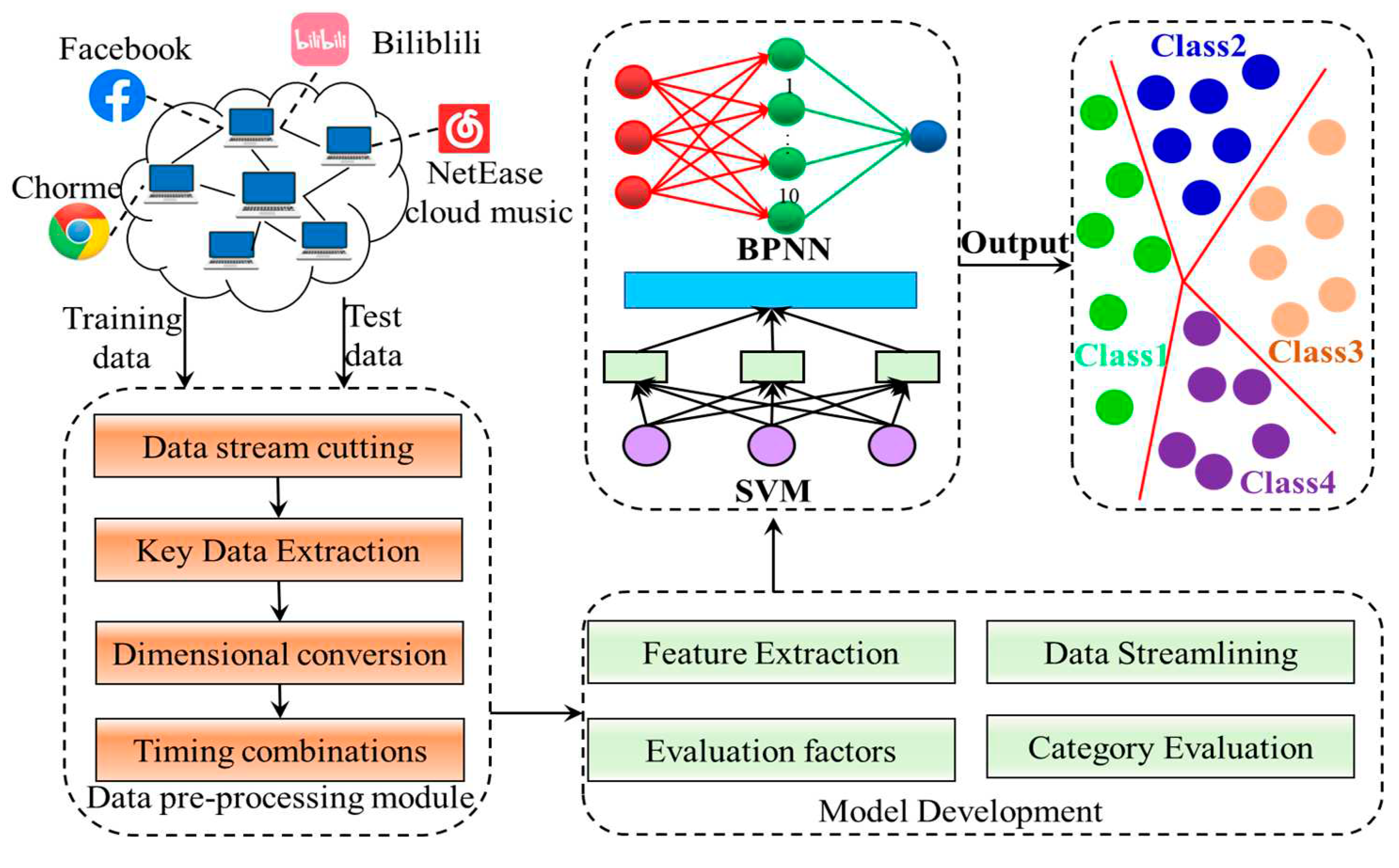 Preprints 71256 g004