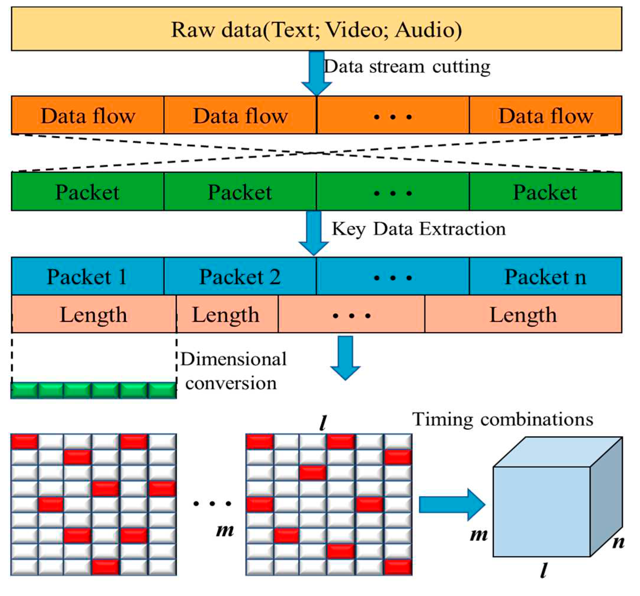 Preprints 71256 g005