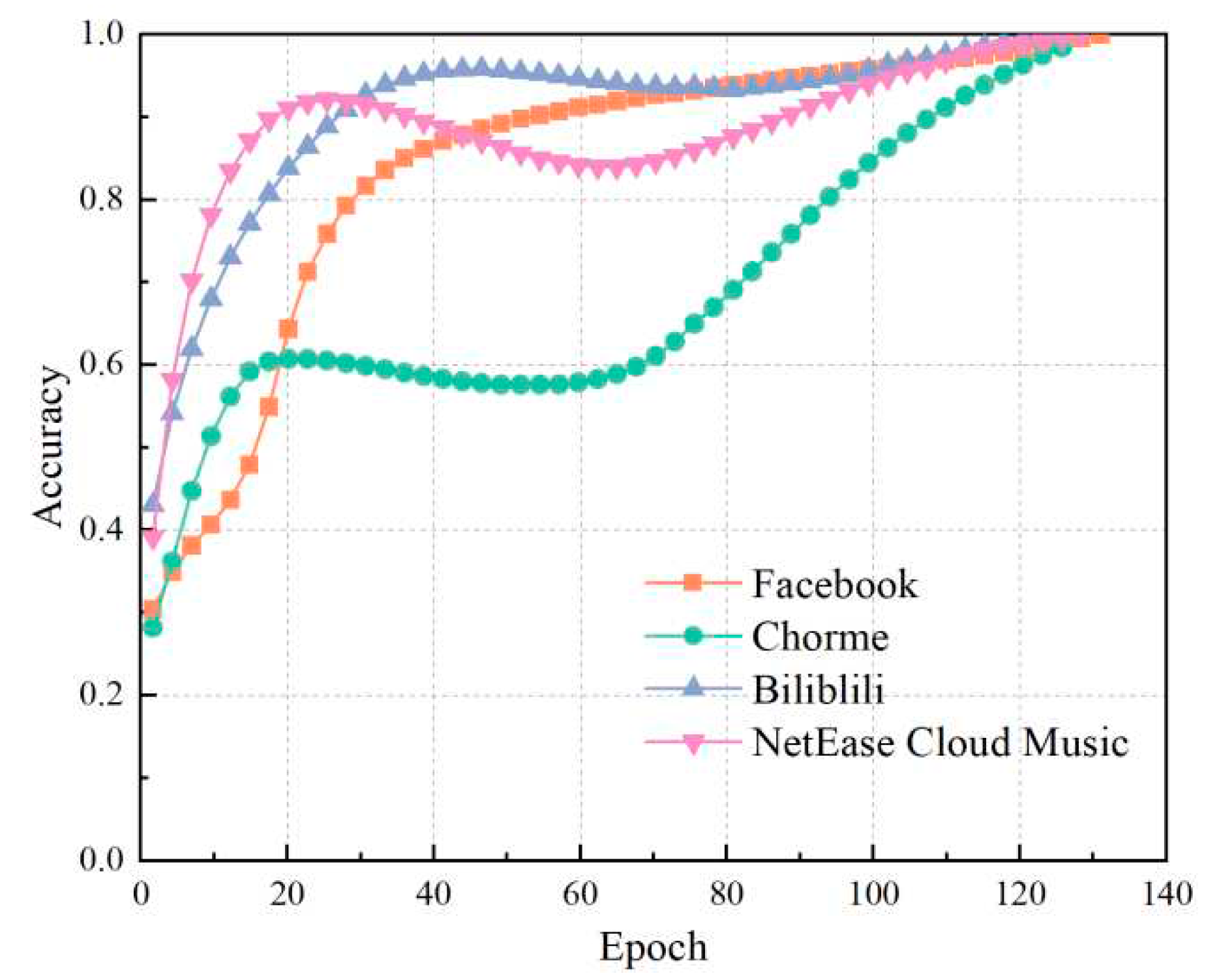 Preprints 71256 g010