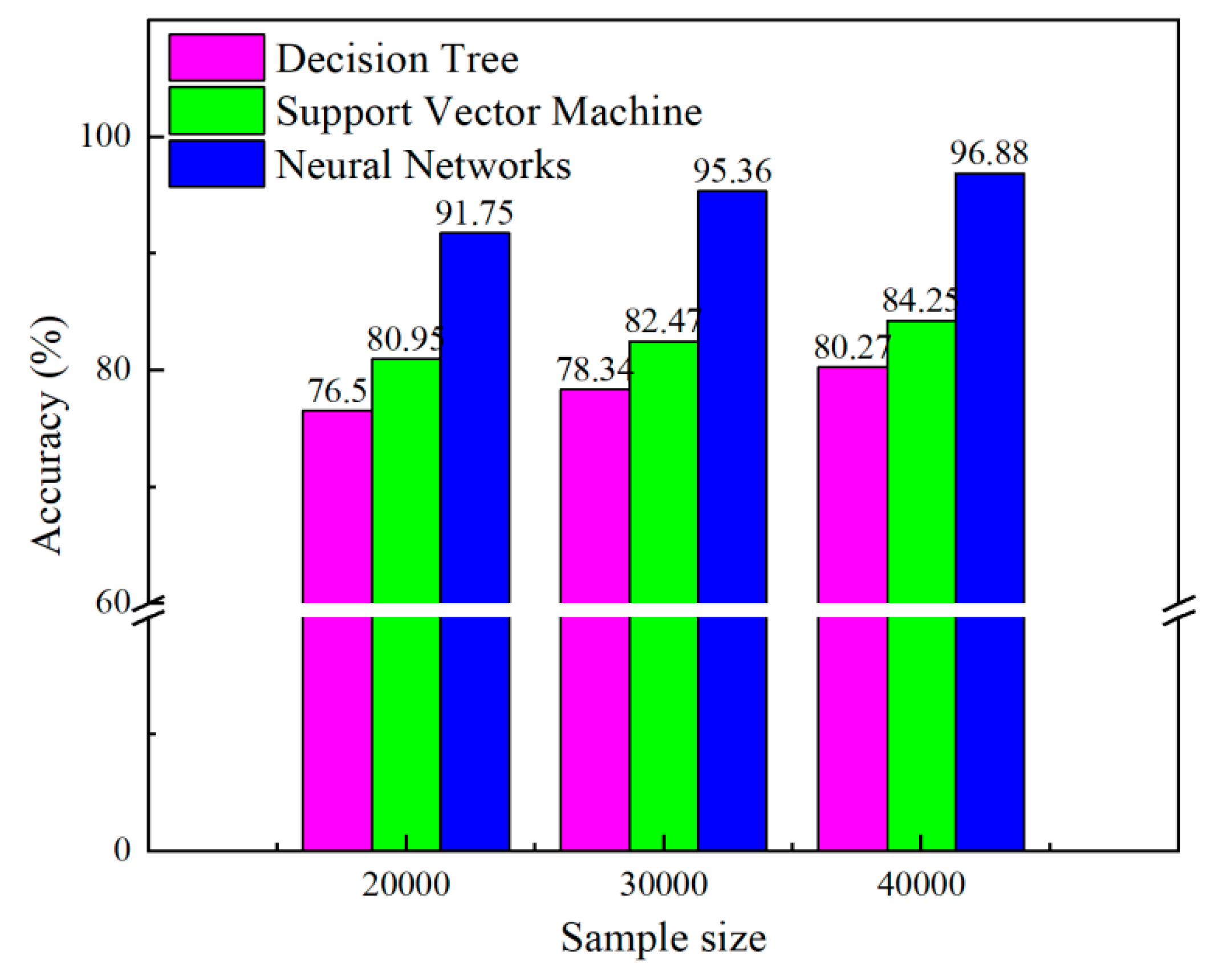 Preprints 71256 g012