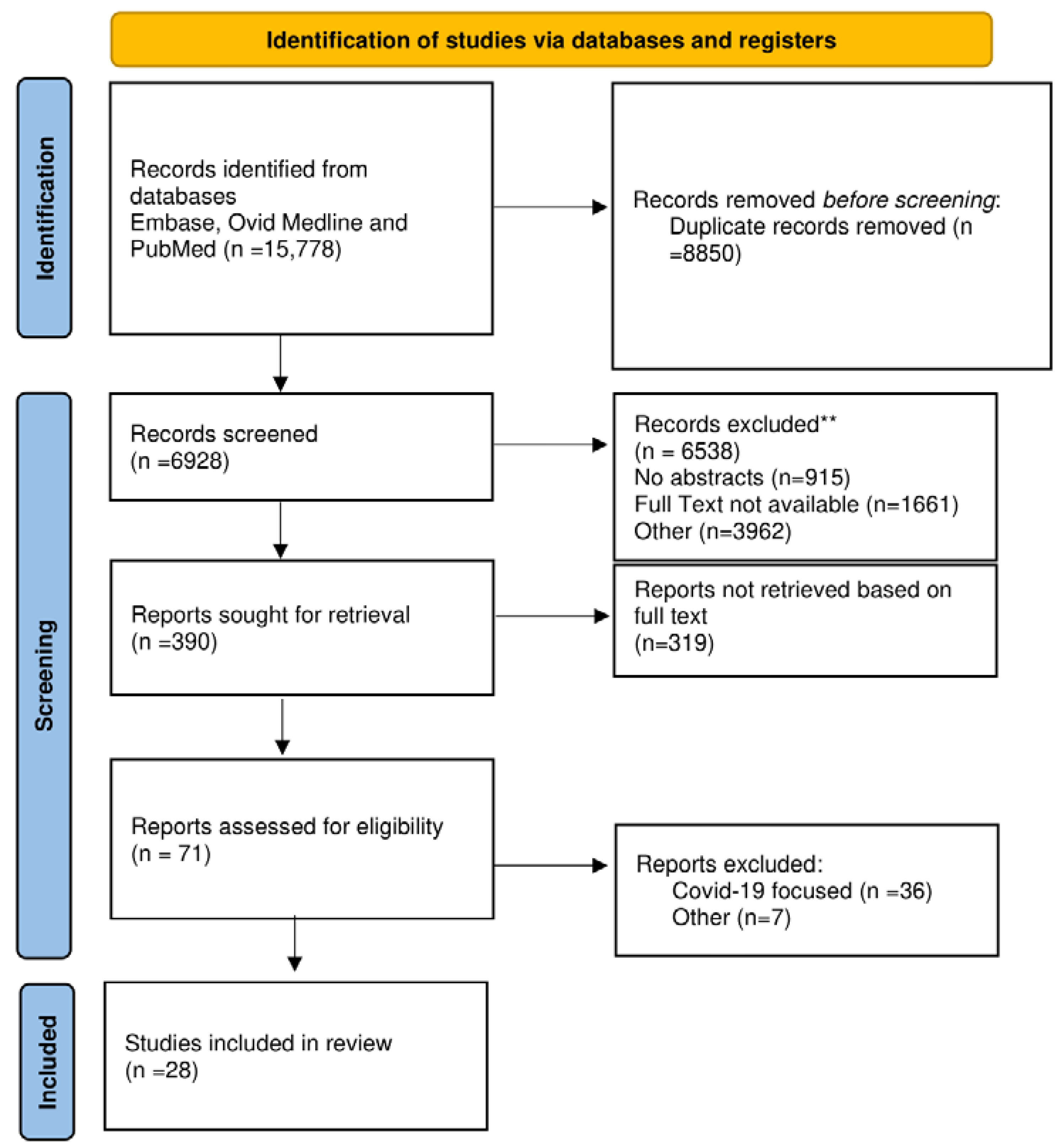 Preprints 67687 g001