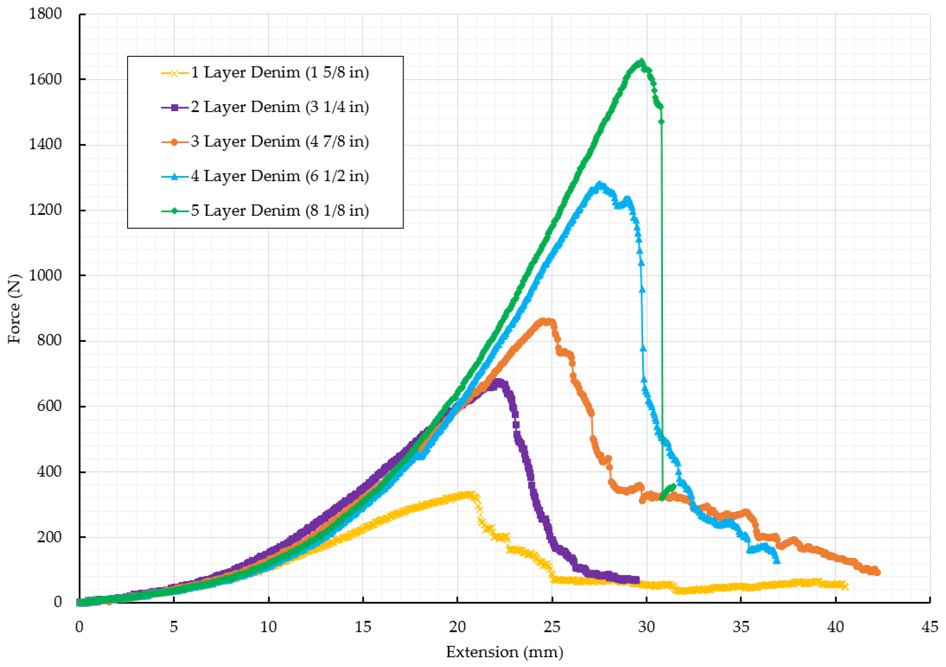 Preprints 90800 g009