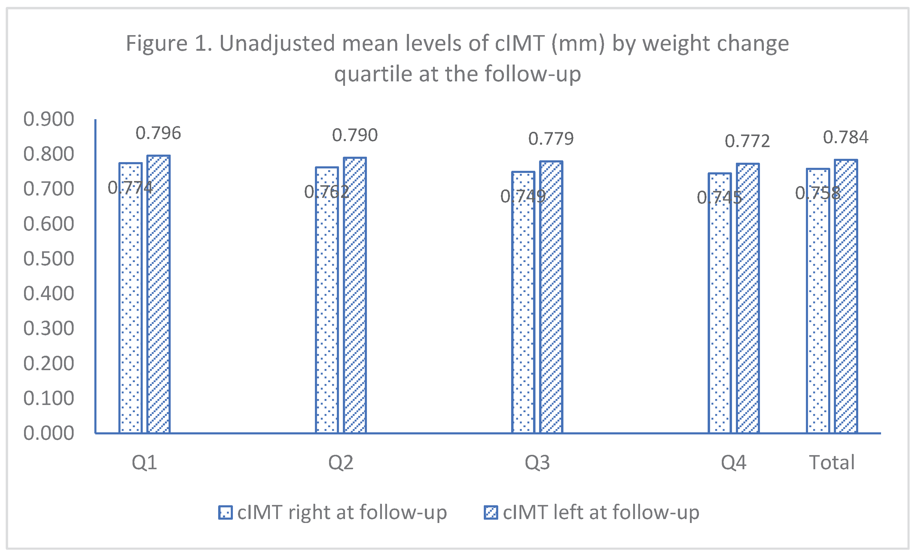 Preprints 85476 g001