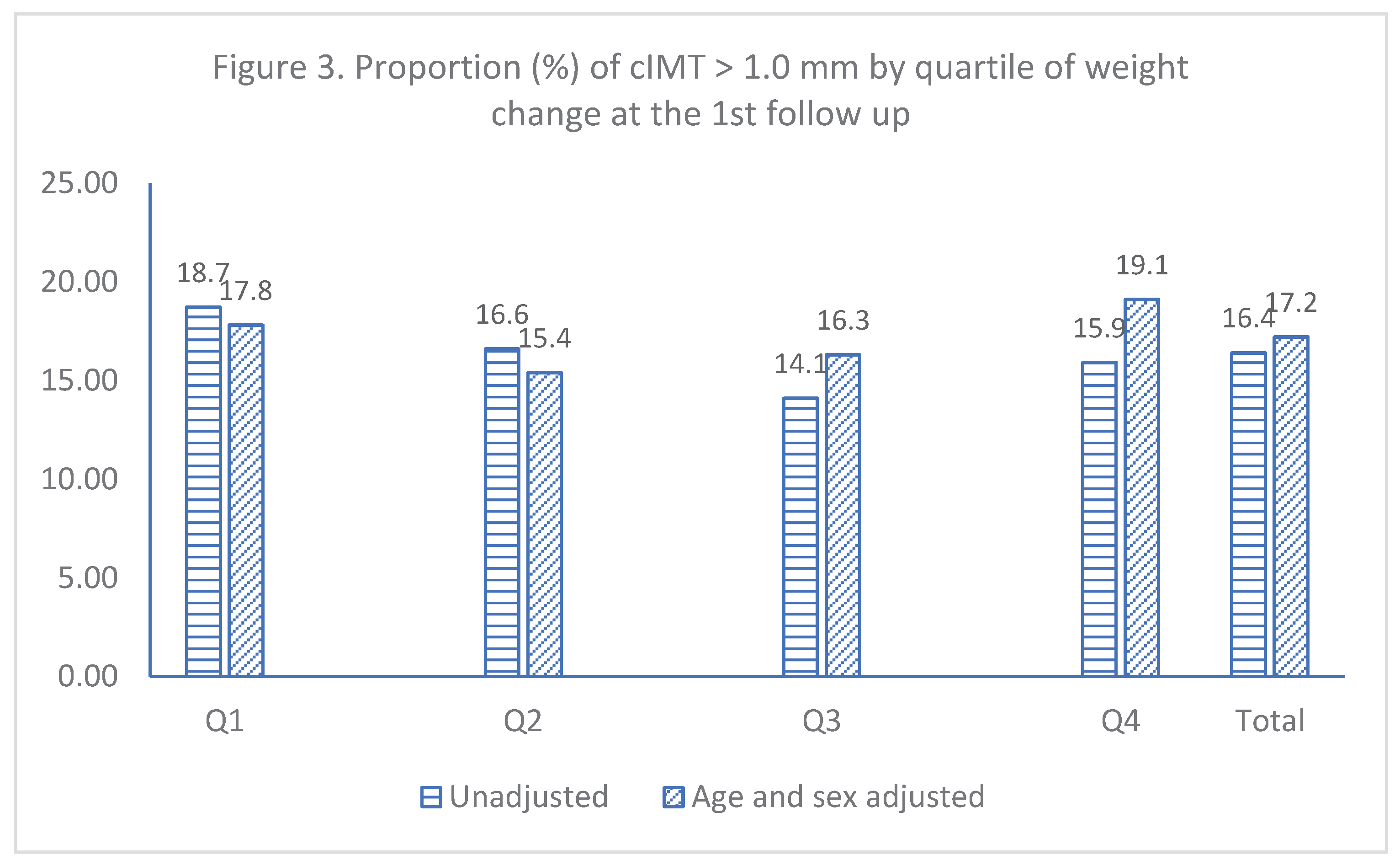 Preprints 85476 g003