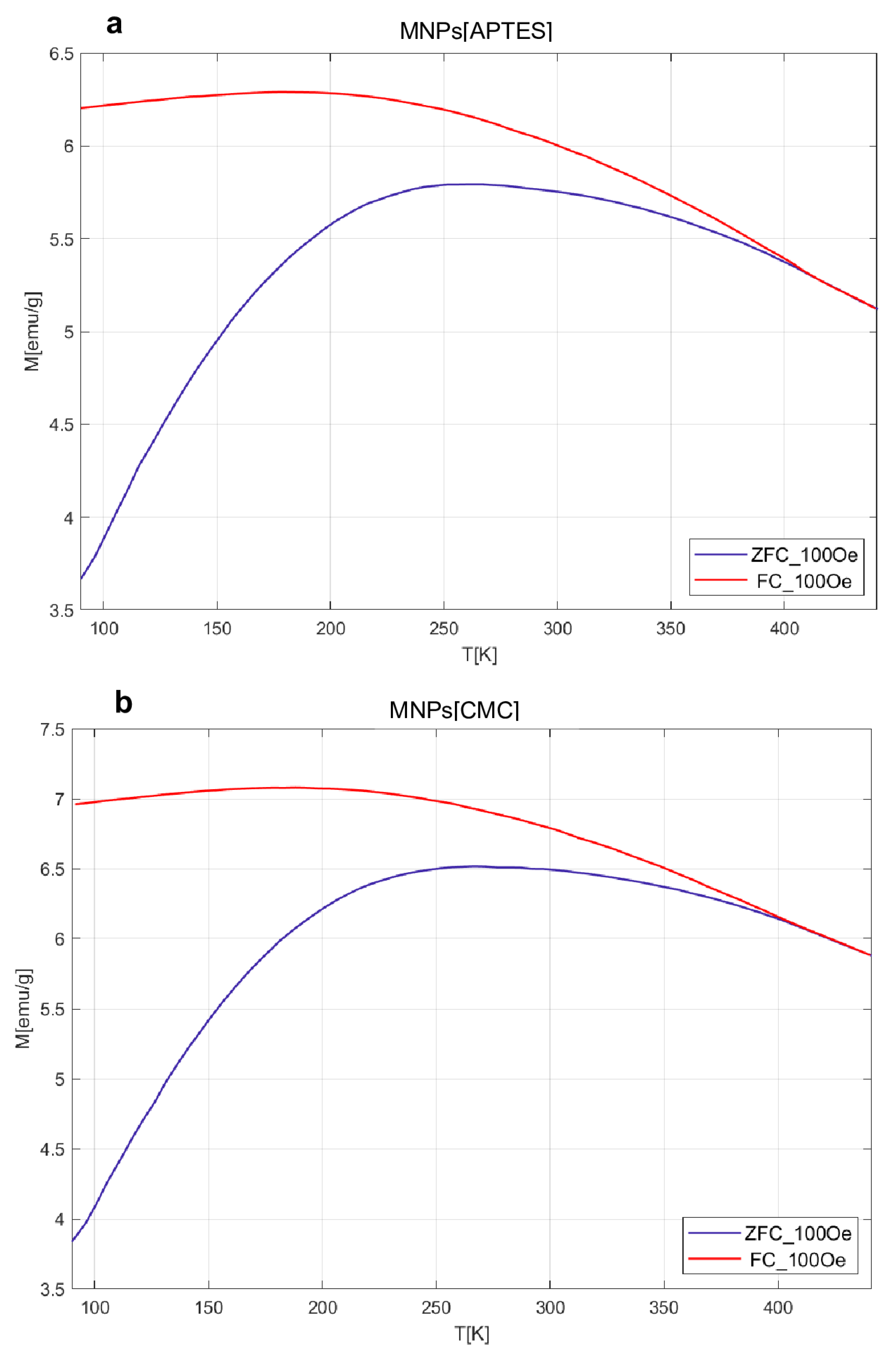 Preprints 110661 g003