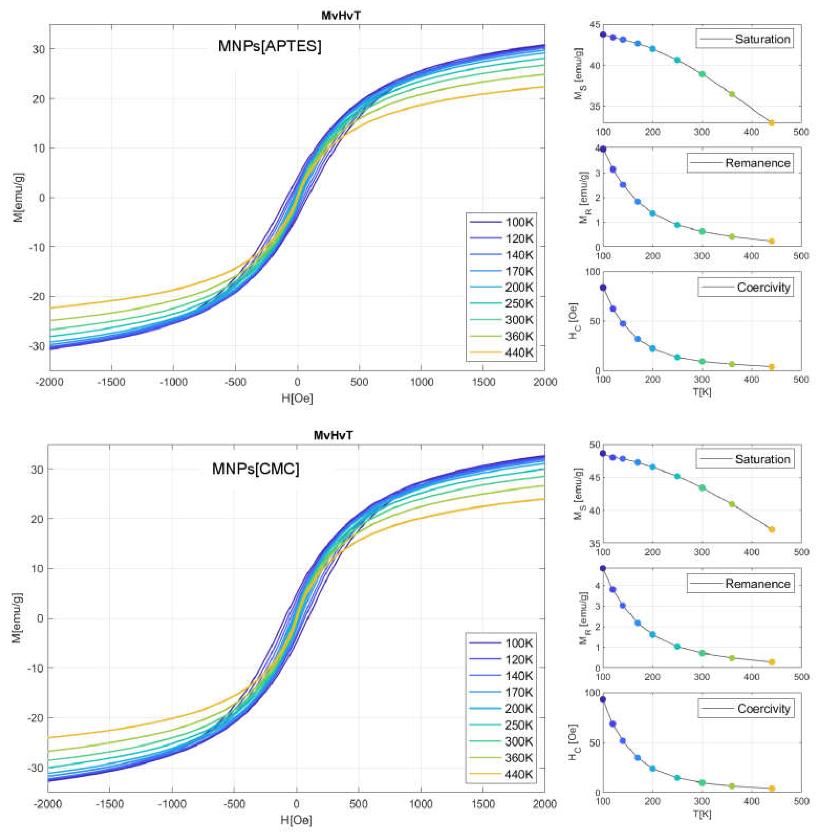 Preprints 110661 g004