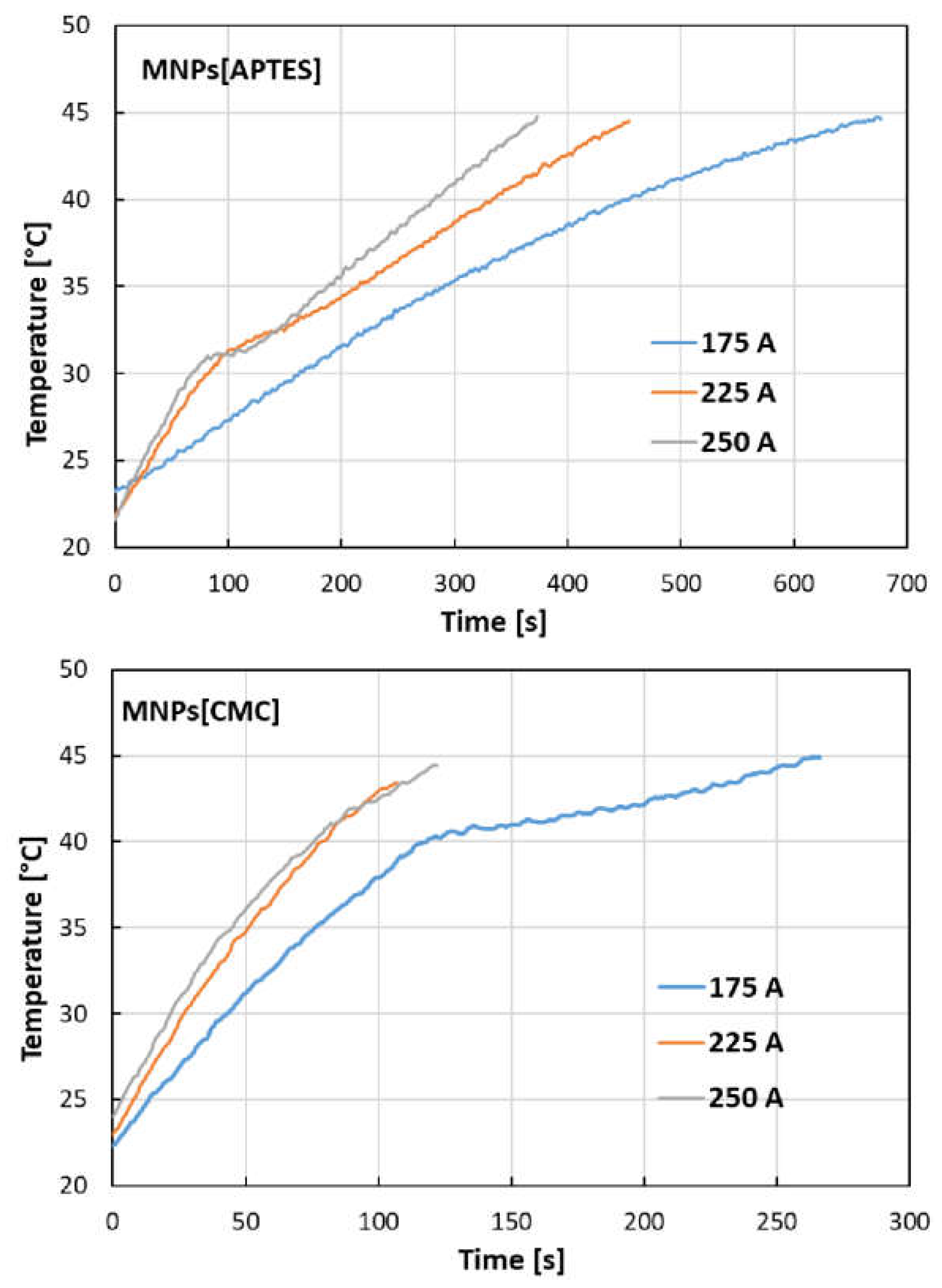 Preprints 110661 g005