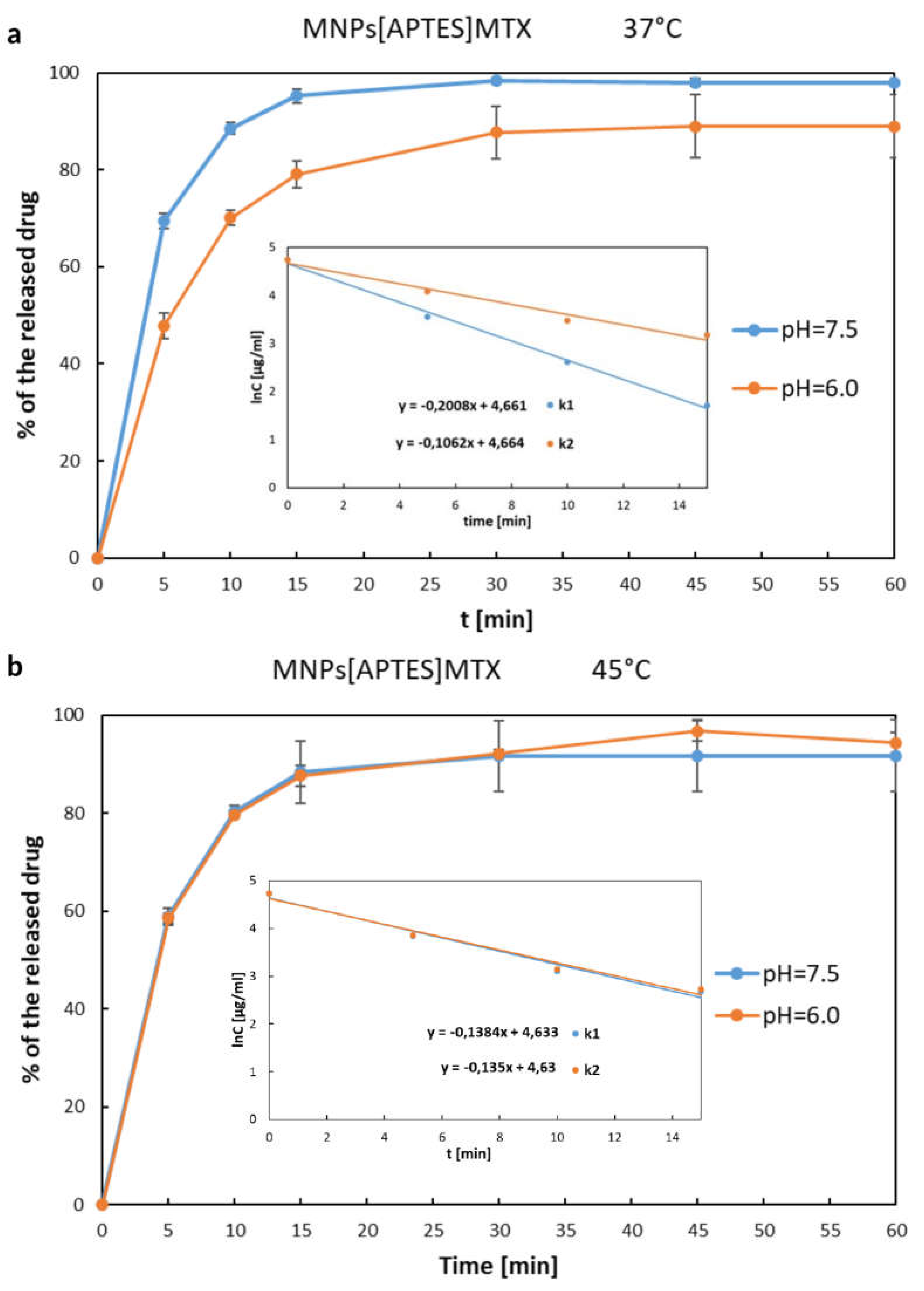 Preprints 110661 g007