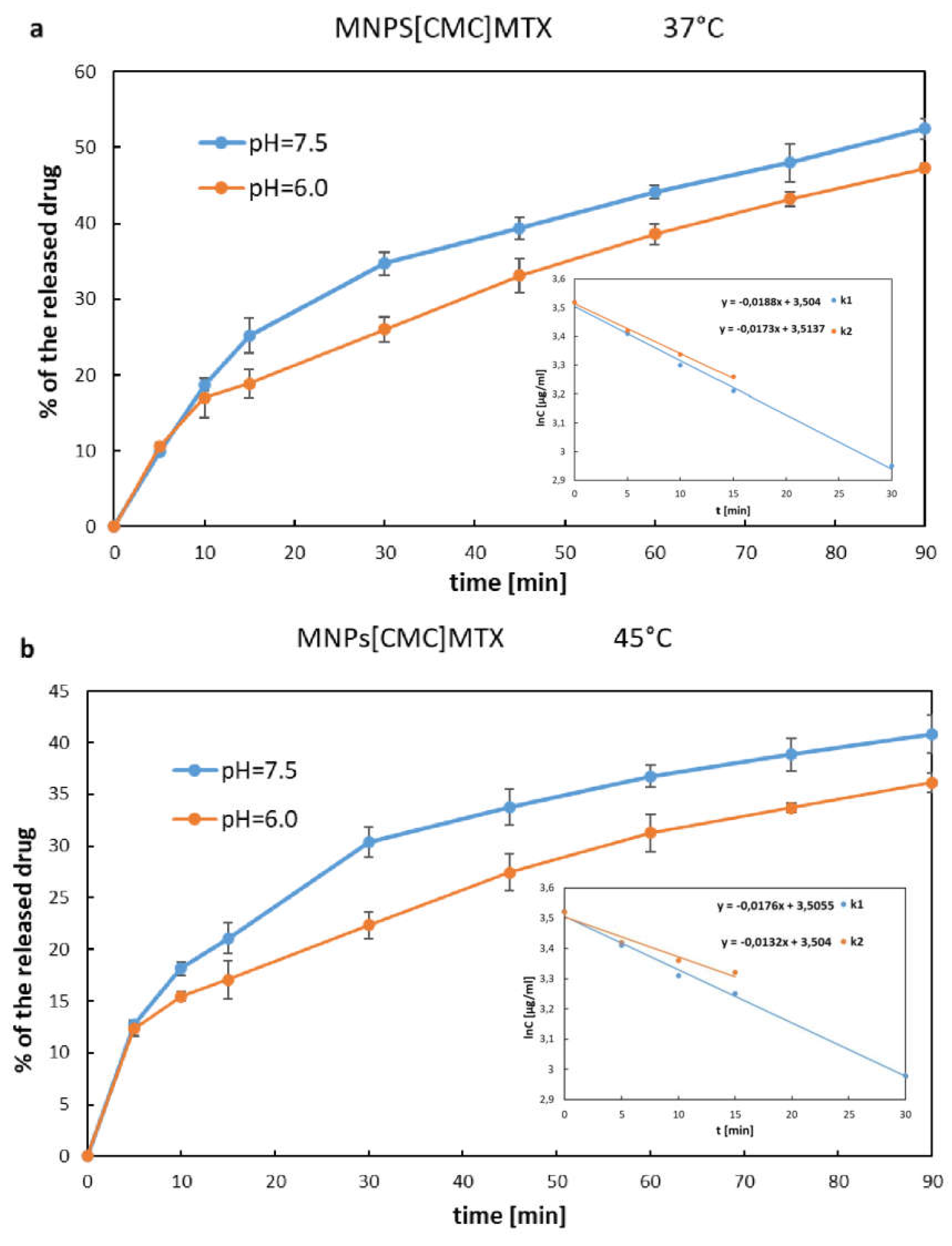 Preprints 110661 g008