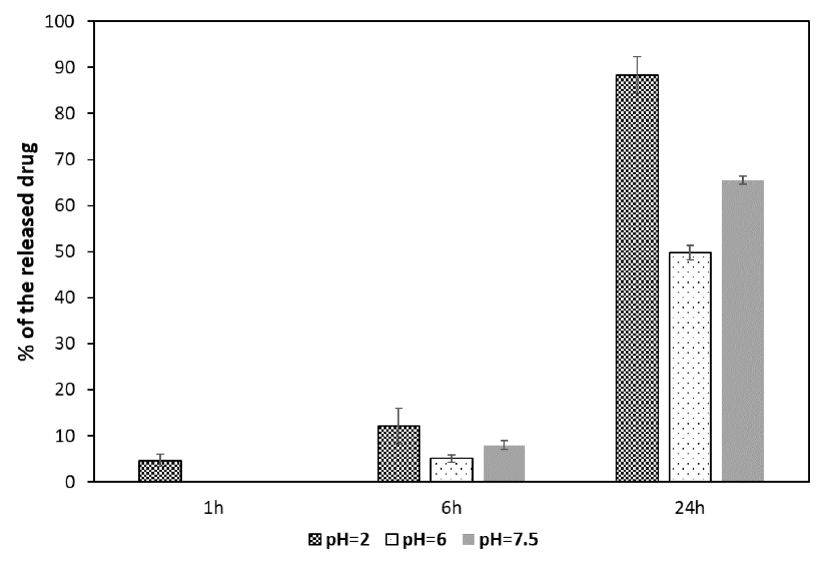 Preprints 110661 g009