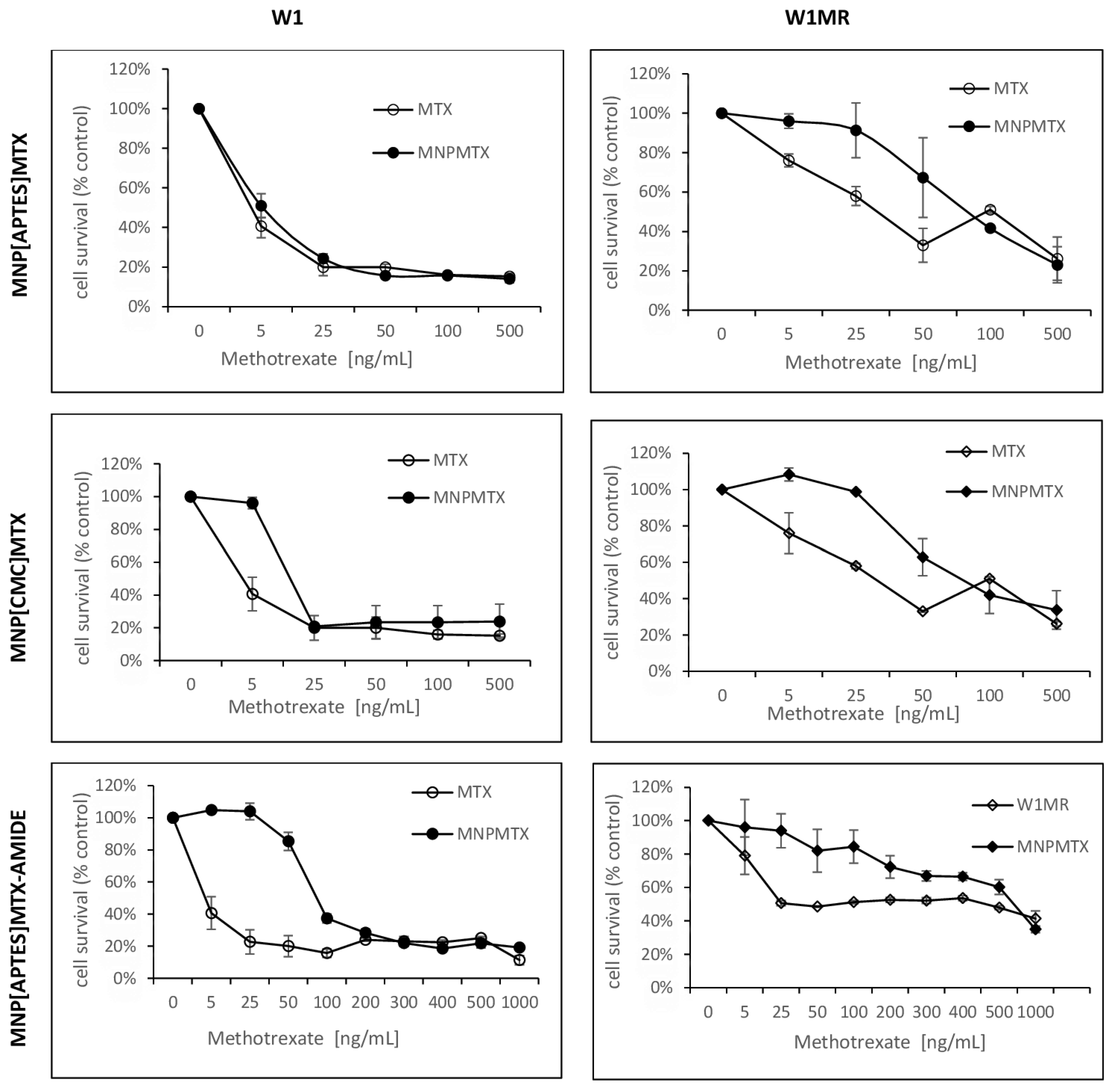 Preprints 110661 g011