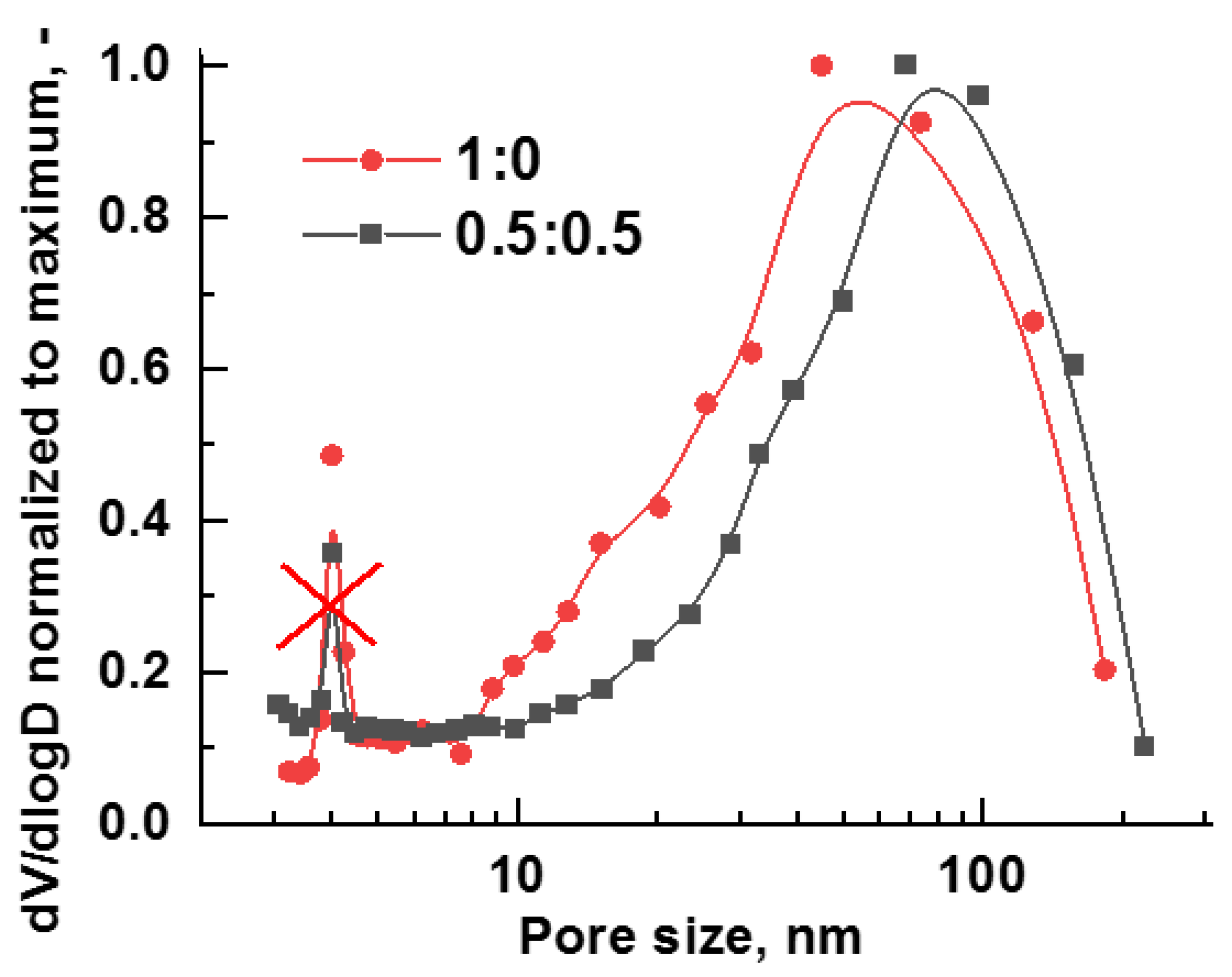 Preprints 78741 g005