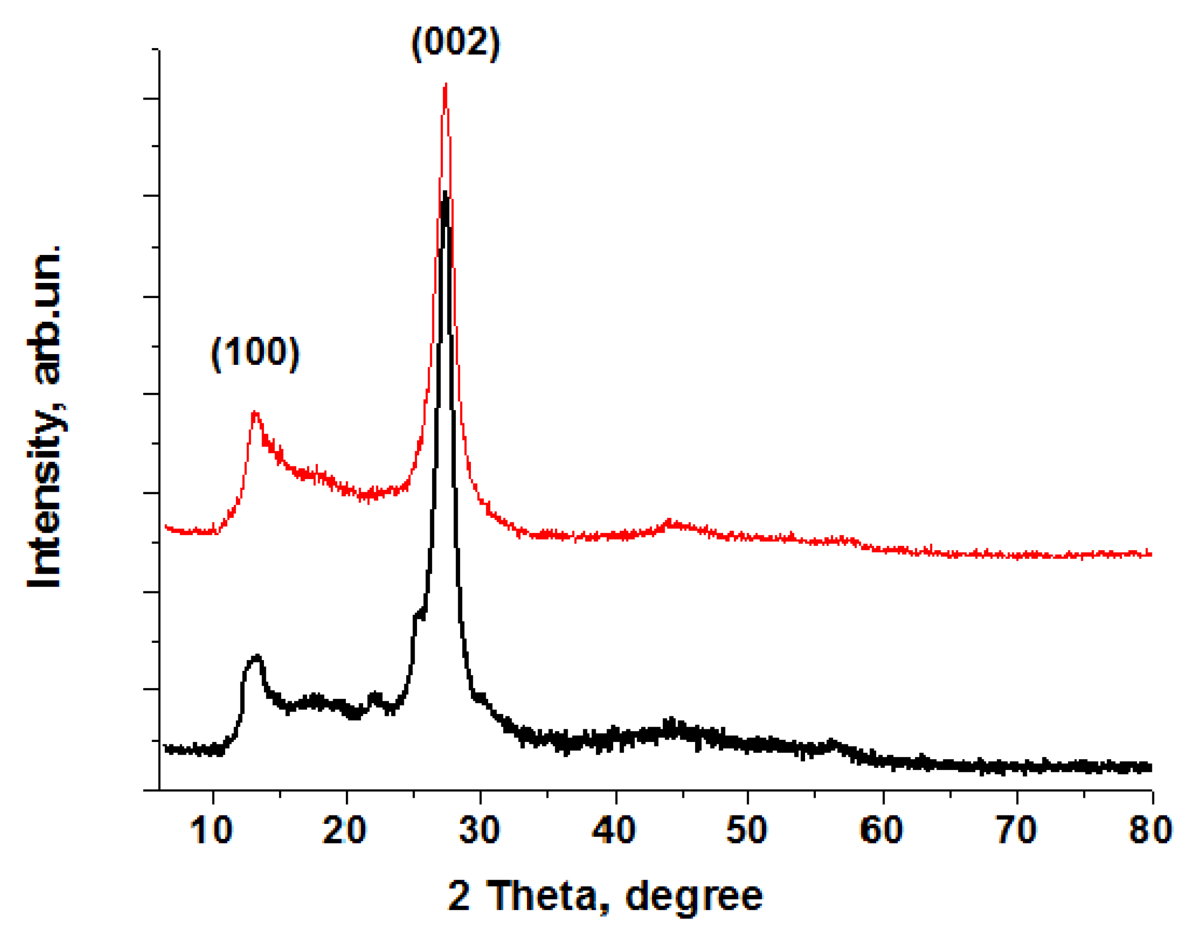 Preprints 78741 g007