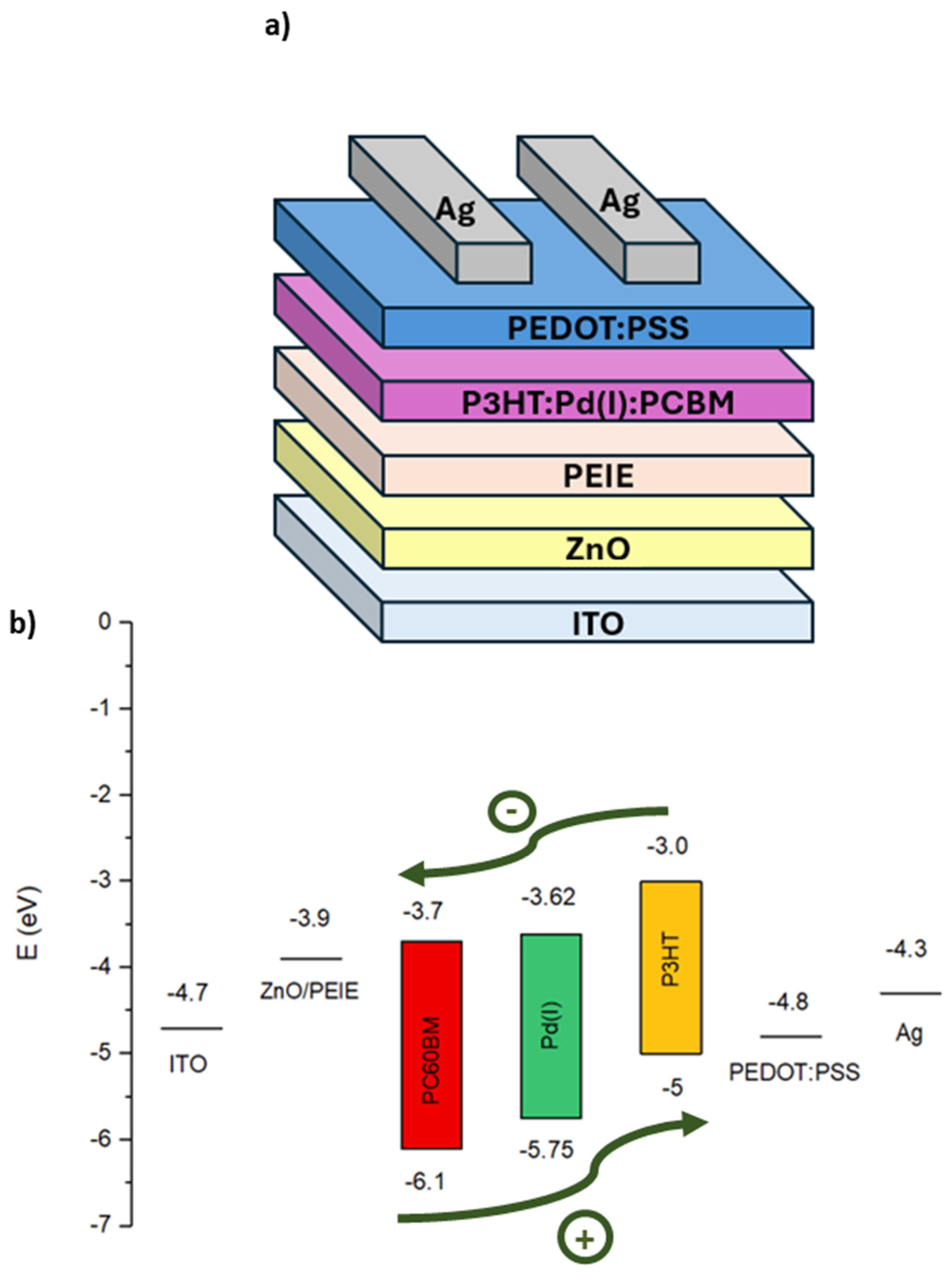 Preprints 112025 g004