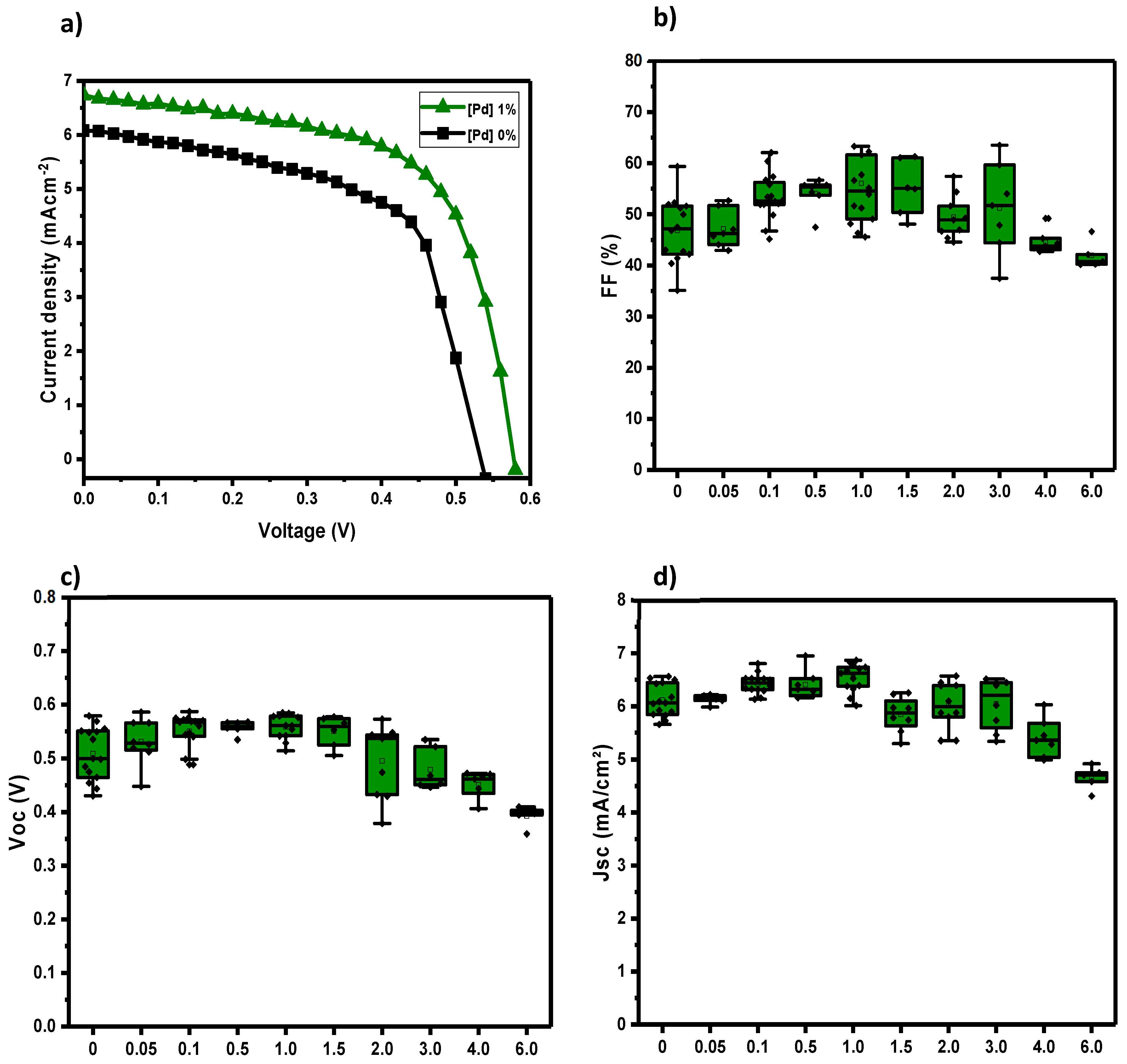 Preprints 112025 g005