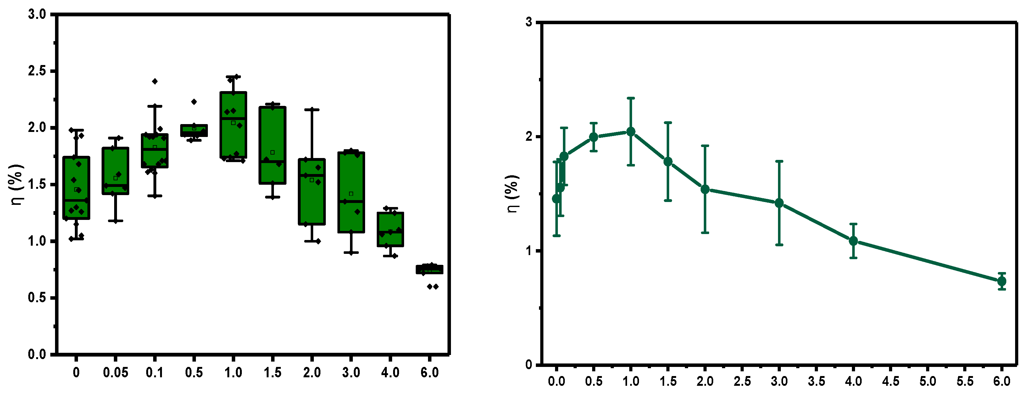 Preprints 112025 g006