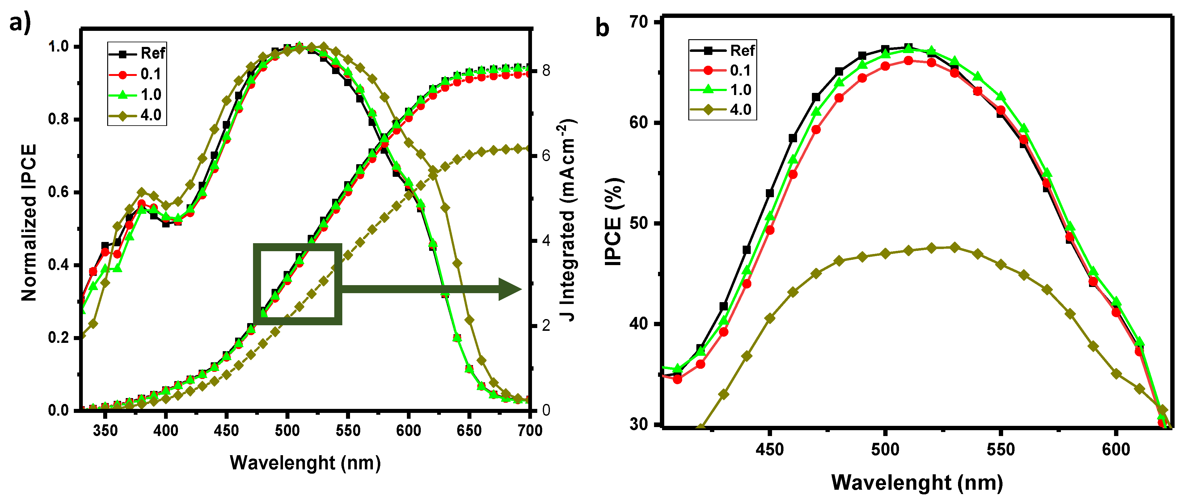 Preprints 112025 g007