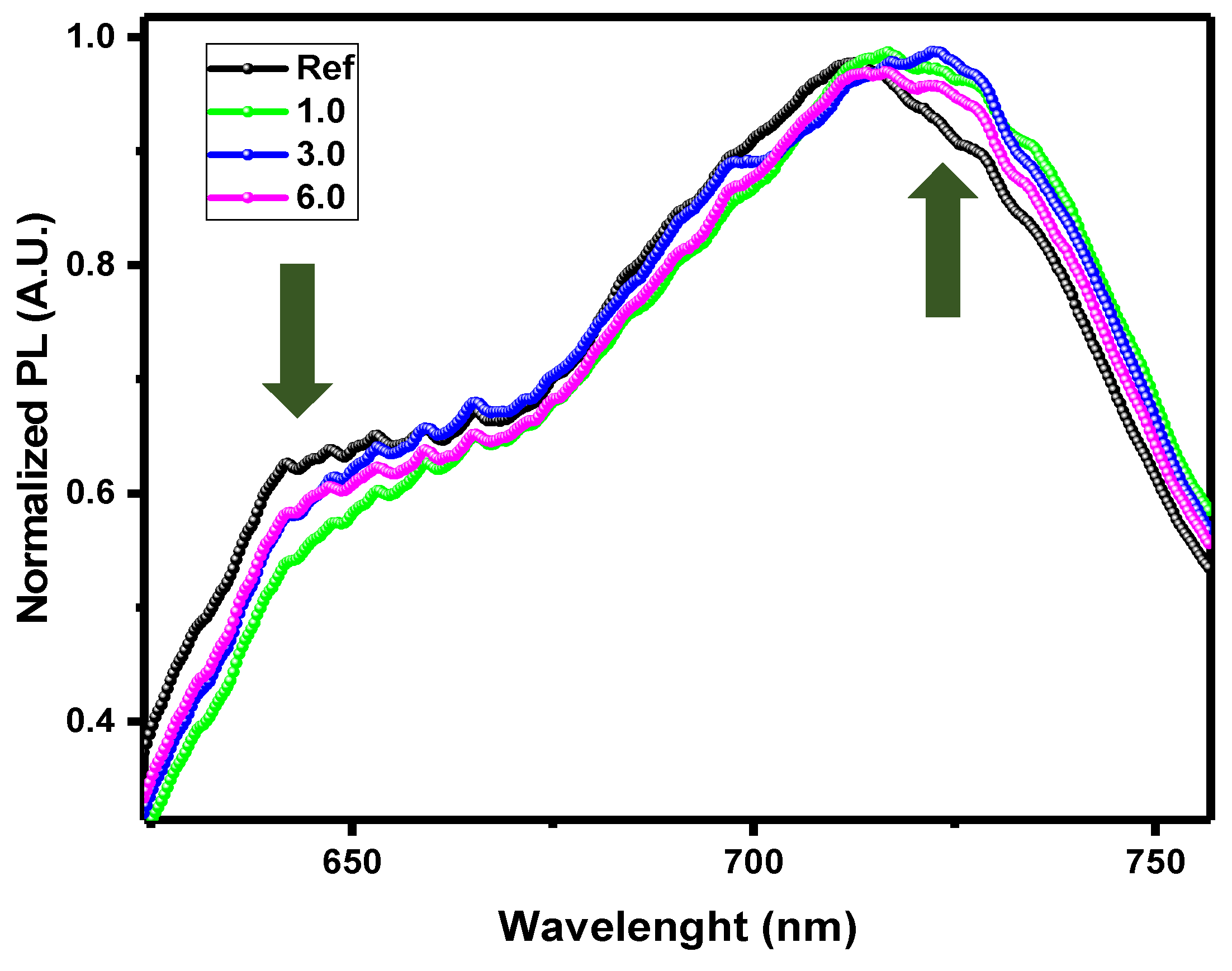 Preprints 112025 g008