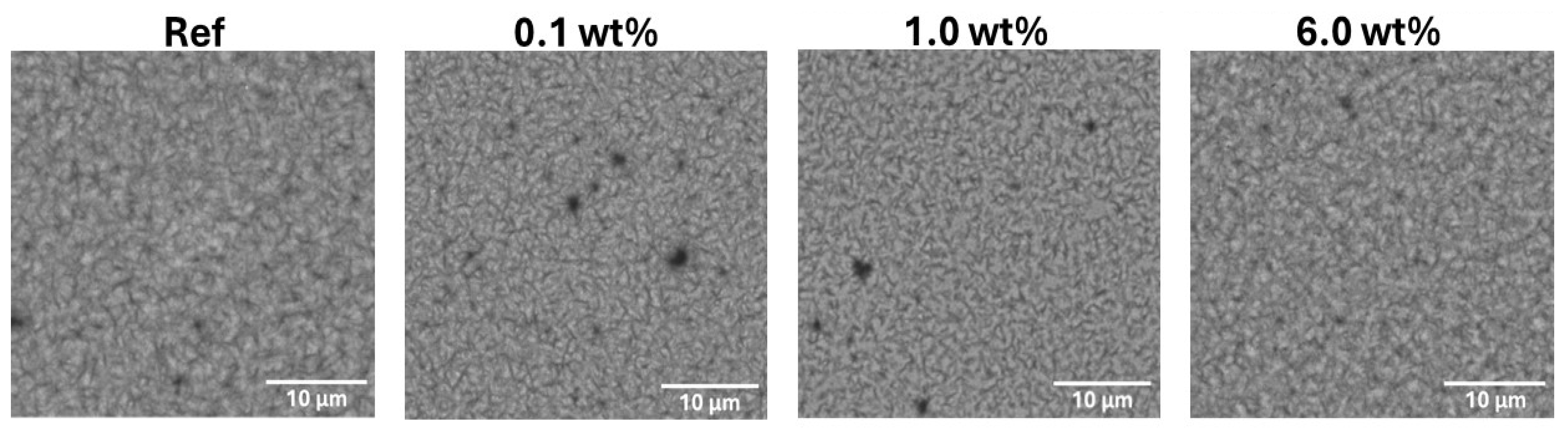 Preprints 112025 g010