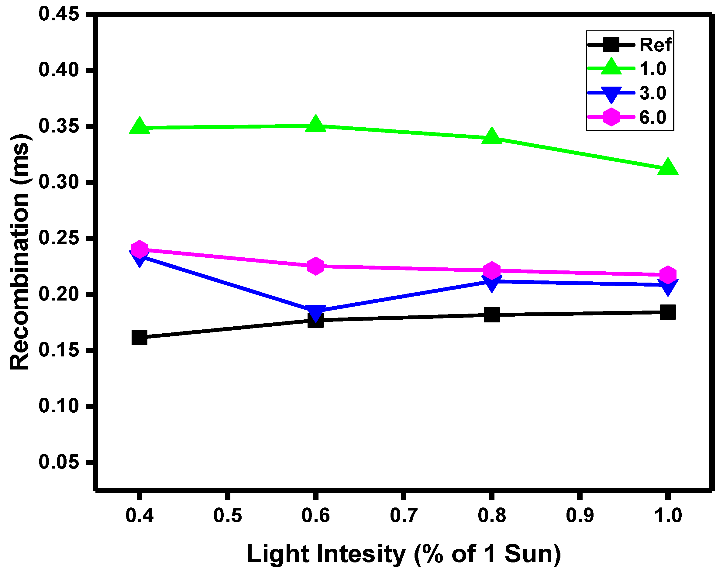 Preprints 112025 g013