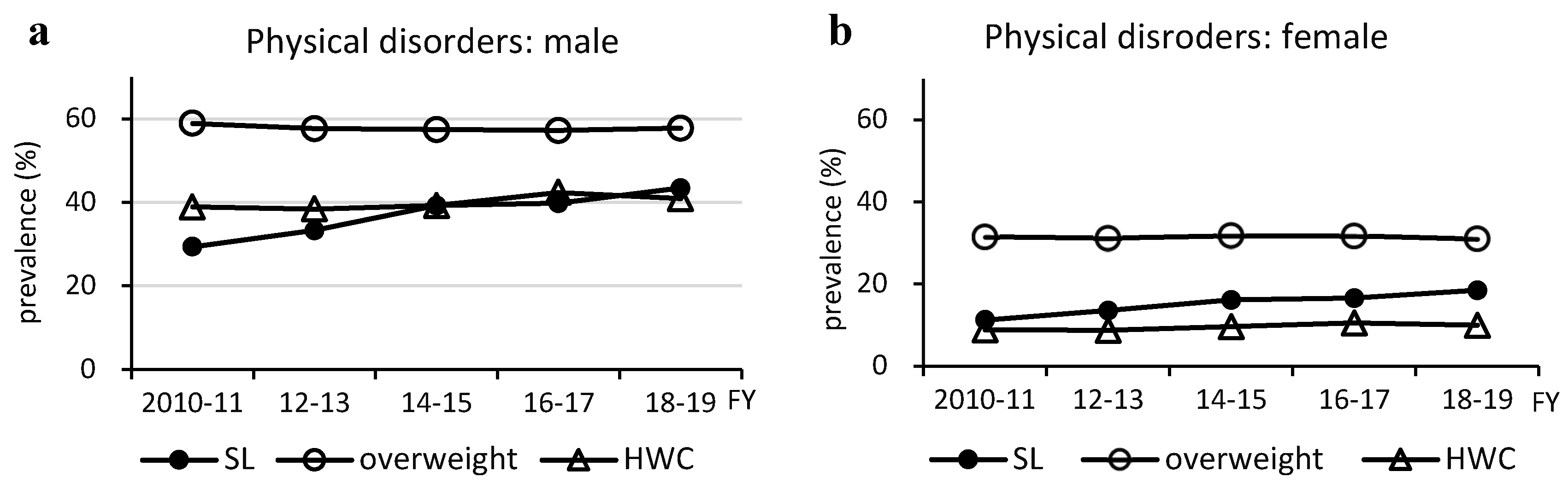 Preprints 110956 g003a