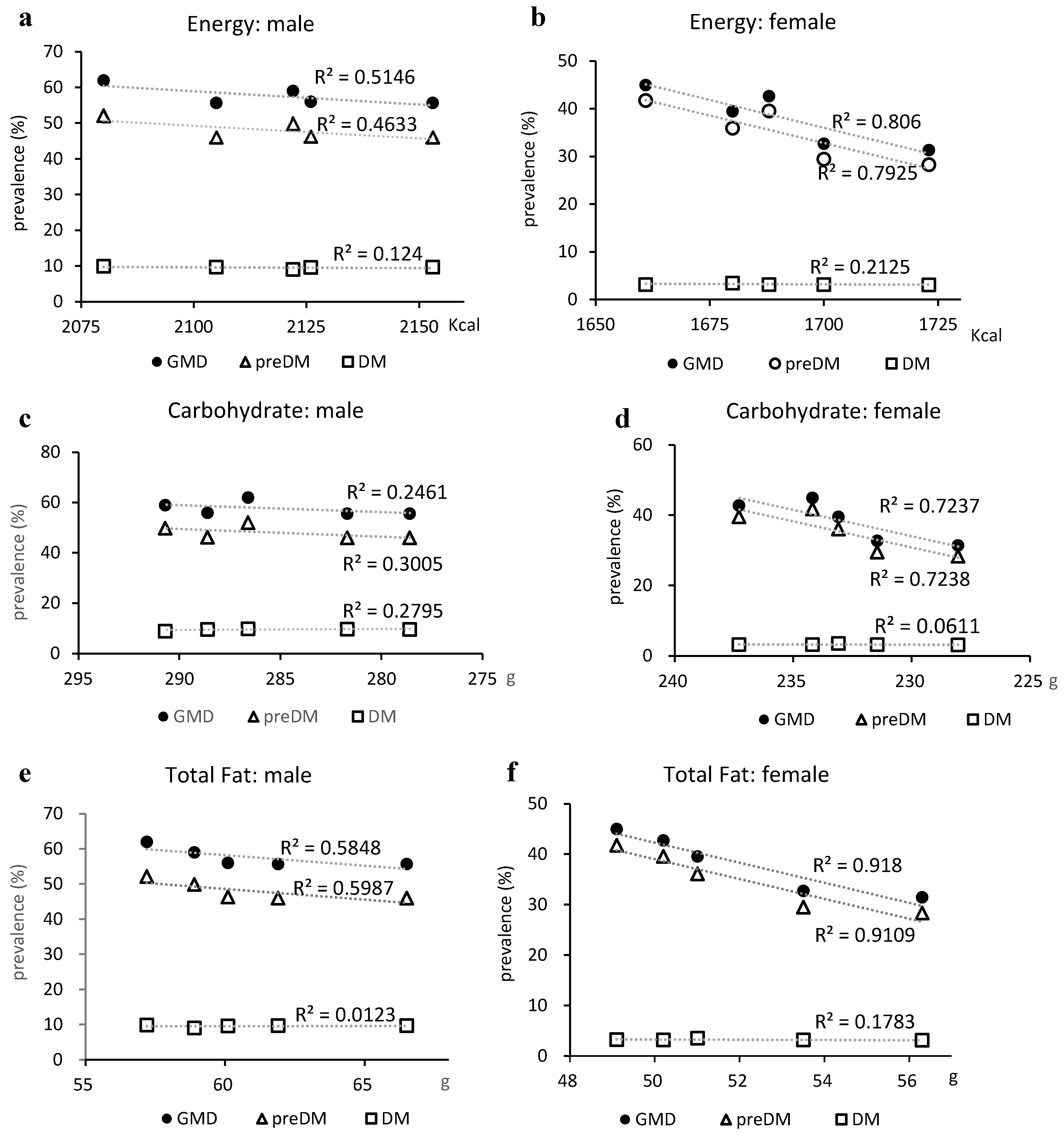 Preprints 110956 g004a