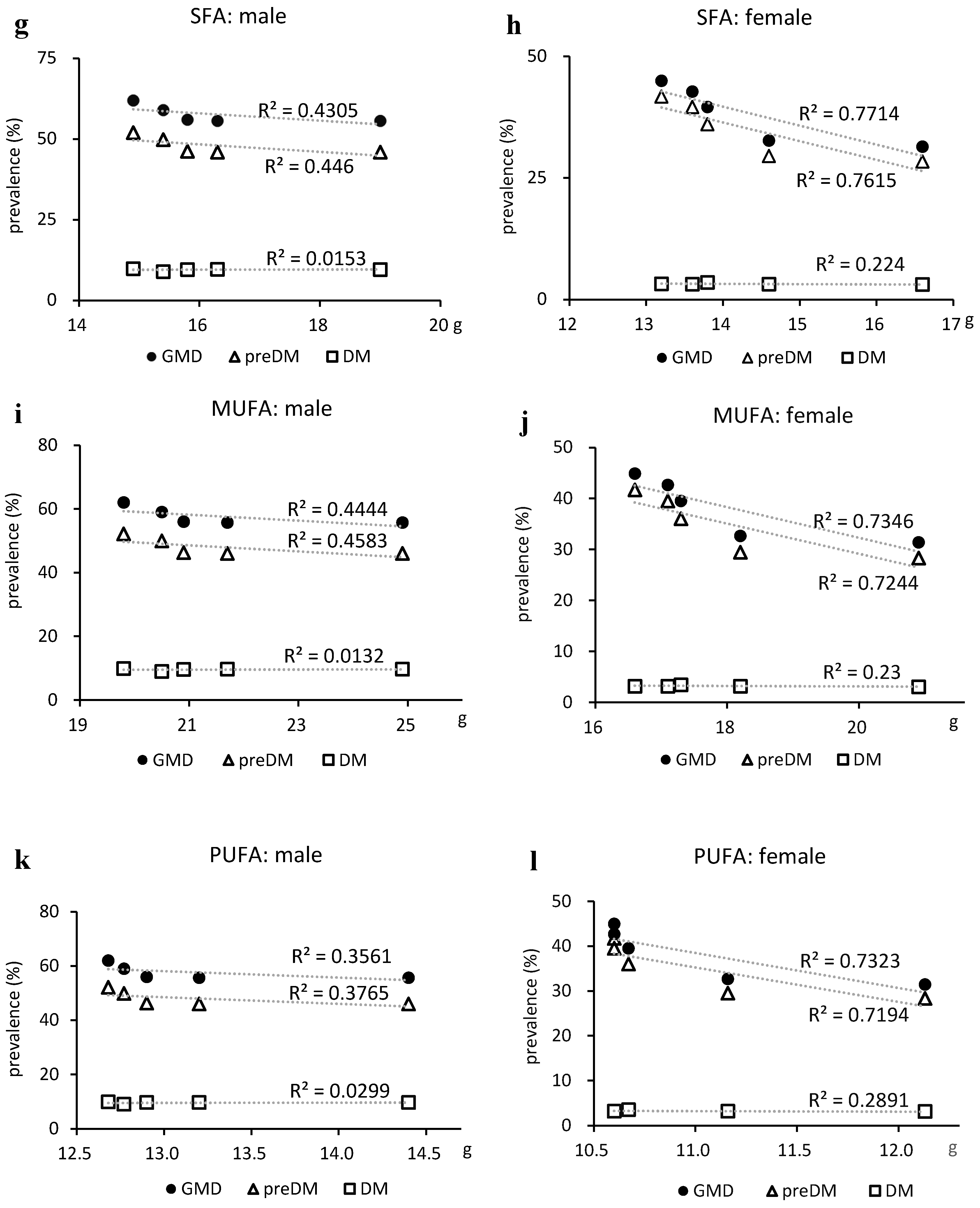 Preprints 110956 g004b