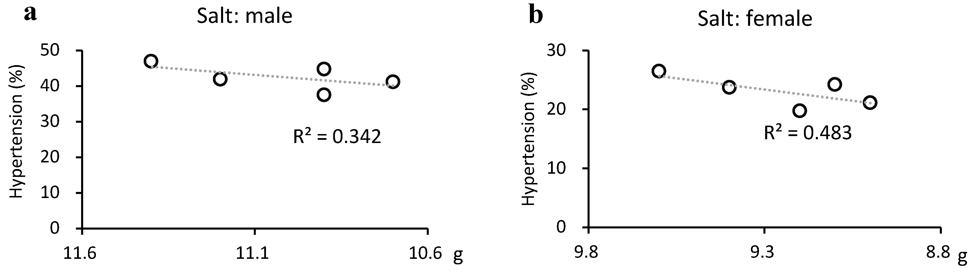 Preprints 110956 g005